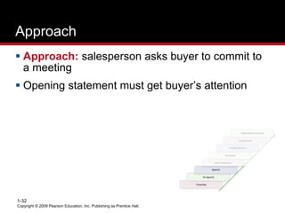 Copyright © 2009 Pearson Education, Inc. Publishing as Prentice Hall.
1-32
Approach
 Approach: salesperson asks buyer to commit to
a meeting
 Opening statement must get buyer’s attention
 