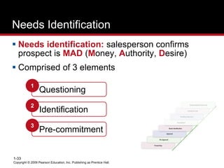 Copyright © 2009 Pearson Education, Inc. Publishing as Prentice Hall.
1-33
Needs Identification
 Needs identification: salesperson confirms
prospect is MAD (Money, Authority, Desire)
 Comprised of 3 elements
Questioning
1
Identification
2
Pre-commitment
3
 