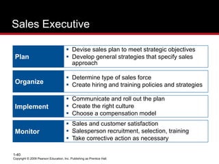 Copyright © 2009 Pearson Education, Inc. Publishing as Prentice Hall.
1-40
Sales Executive
Plan
 Devise sales plan to meet strategic objectives
 Develop general strategies that specify sales
approach
Organize
 Determine type of sales force
 Create hiring and training policies and strategies
Implement
 Communicate and roll out the plan
 Create the right culture
 Choose a compensation model
Monitor
 Sales and customer satisfaction
 Salesperson recruitment, selection, training
 Take corrective action as necessary
 