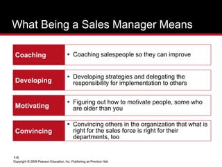 Copyright © 2009 Pearson Education, Inc. Publishing as Prentice Hall.
1-6
Copyright © 2009 Pearson Education, Inc. Publishing as Prentice Hall.
What Being a Sales Manager Means
Coaching  Coaching salespeople so they can improve
Developing
 Developing strategies and delegating the
responsibility for implementation to others
Motivating
 Figuring out how to motivate people, some who
are older than you
Convincing
 Convincing others in the organization that what is
right for the sales force is right for their
departments, too
 