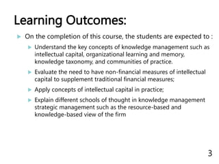 Intellectual Non Practicing Chapter 1.pptx