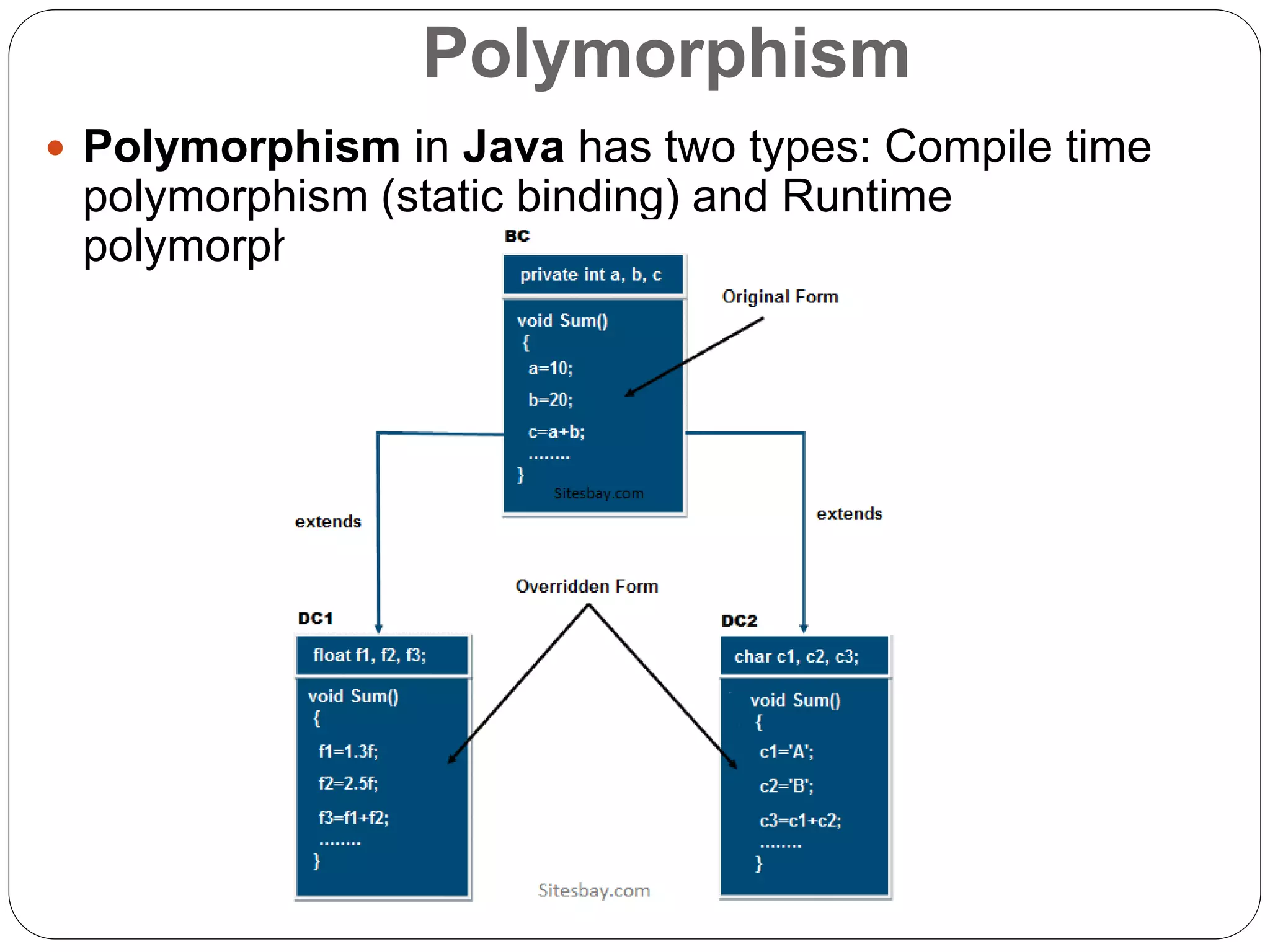 Polymorphism
 Polymorphism in Java has two types: Compile time
polymorphism (static binding) and Runtime
polymorphism (dynamic binding).
 