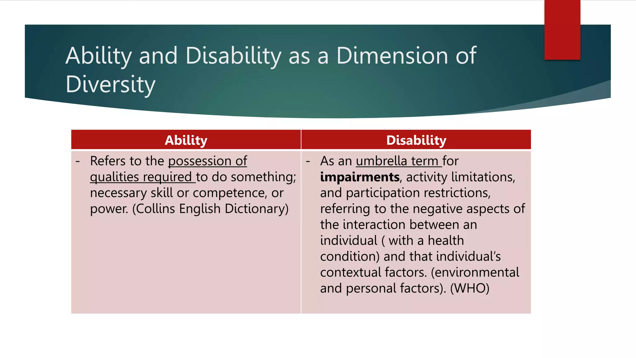 Ability and Disability as a Dimension of
Diversity
Ability Disability
- Refers to the possession of
qualities required to do something;
necessary skill or competence, or
power. (Collins English Dictionary)
- As an umbrella term for
impairments, activity limitations,
and participation restrictions,
referring to the negative aspects of
the interaction between an
individual ( with a health
condition) and that individual’s
contextual factors. (environmental
and personal factors). (WHO)
 