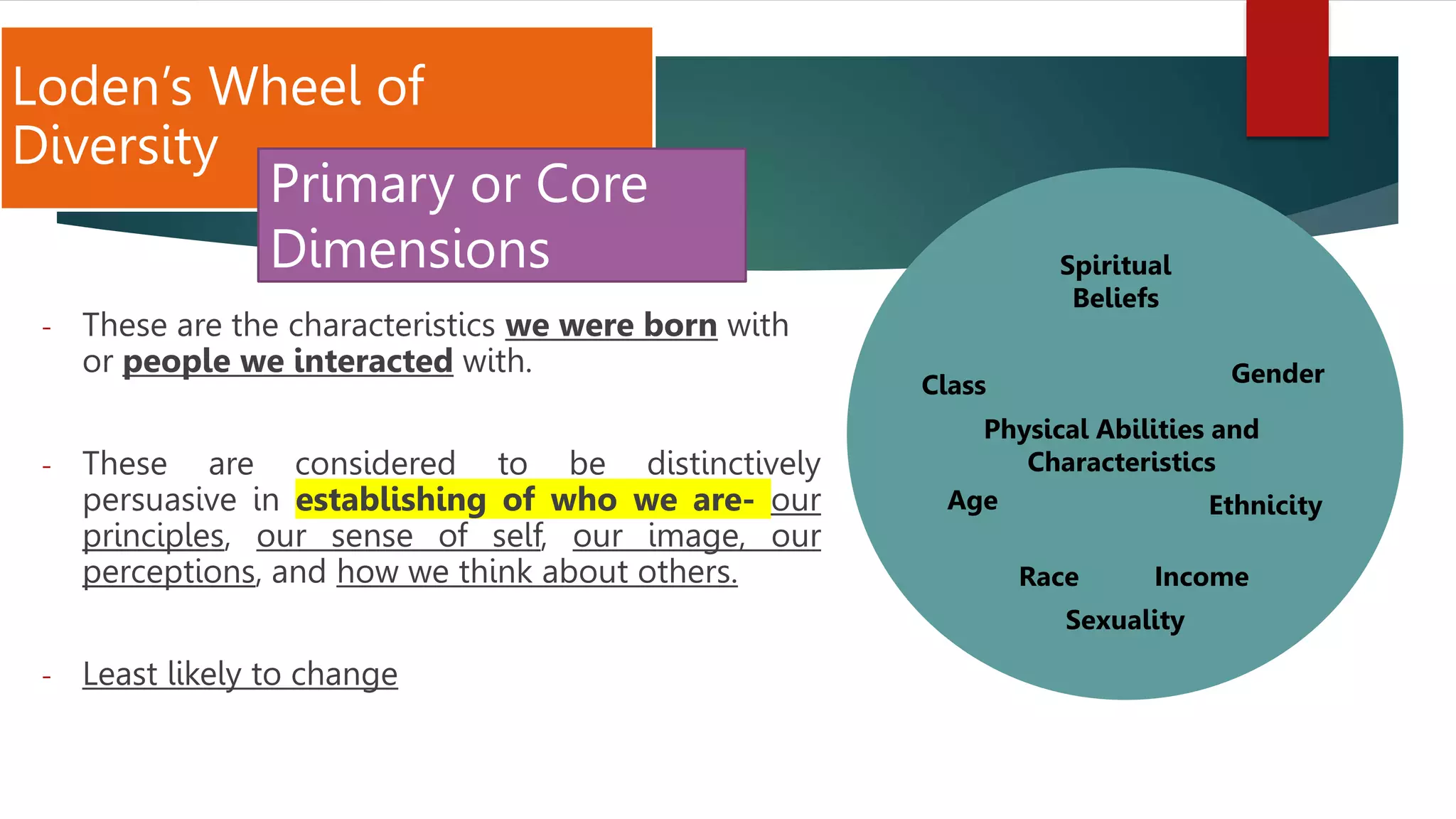 - These are the characteristics we were born with
or people we interacted with.
- These are considered to be distinctively
persuasive in establishing of who we are- our
principles, our sense of self, our image, our
perceptions, and how we think about others.
- Least likely to change
Spiritual
Beliefs
Gender
Class
Physical Abilities and
Characteristics
Age Ethnicity
Race Income
Sexuality
Loden’s Wheel of
Diversity
Primary or Core
Dimensions
 