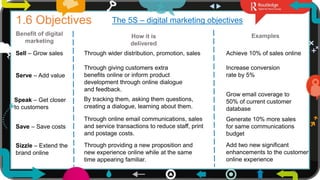 13
1.6 Objectives The 5S – digital marketing objectives
Sell – Grow sales
Serve – Add value
Speak – Get closer
to customers
Save – Save costs
Sizzle – Extend the
brand online
Benefit of digital
marketing
How it is
delivered
Examples
Through wider distribution, promotion, sales
Through giving customers extra
benefits online or inform product
development through online dialogue
and feedback.
By tracking them, asking them questions,
creating a dialogue, learning about them.
Through online email communications, sales
and service transactions to reduce staff, print
and postage costs.
Through providing a new proposition and
new experience online while at the same
time appearing familiar.
Achieve 10% of sales online
Increase conversion
rate by 5%
Grow email coverage to
50% of current customer
database
Generate 10% more sales
for same communications
budget
Add two new significant
enhancements to the customer
online experience
 