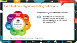 9
1.4 Situation – digital marketing definitions
Figure 1.5 Eight key digital marketing activities to manage in all organizations
Integrated digital marketing activities
Activities that require planning,
management and optimization for
online marketing to be competitive
and maximize ROI.
 