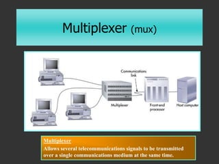 Multiplexer (mux)
Figure 6.11
Multiplexer
Allows several telecommunications signals to be transmitted
over a single commun...
