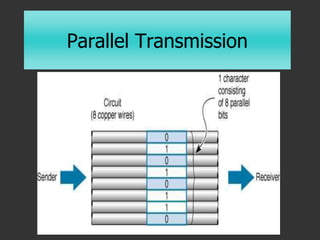 Parallel Transmission
 