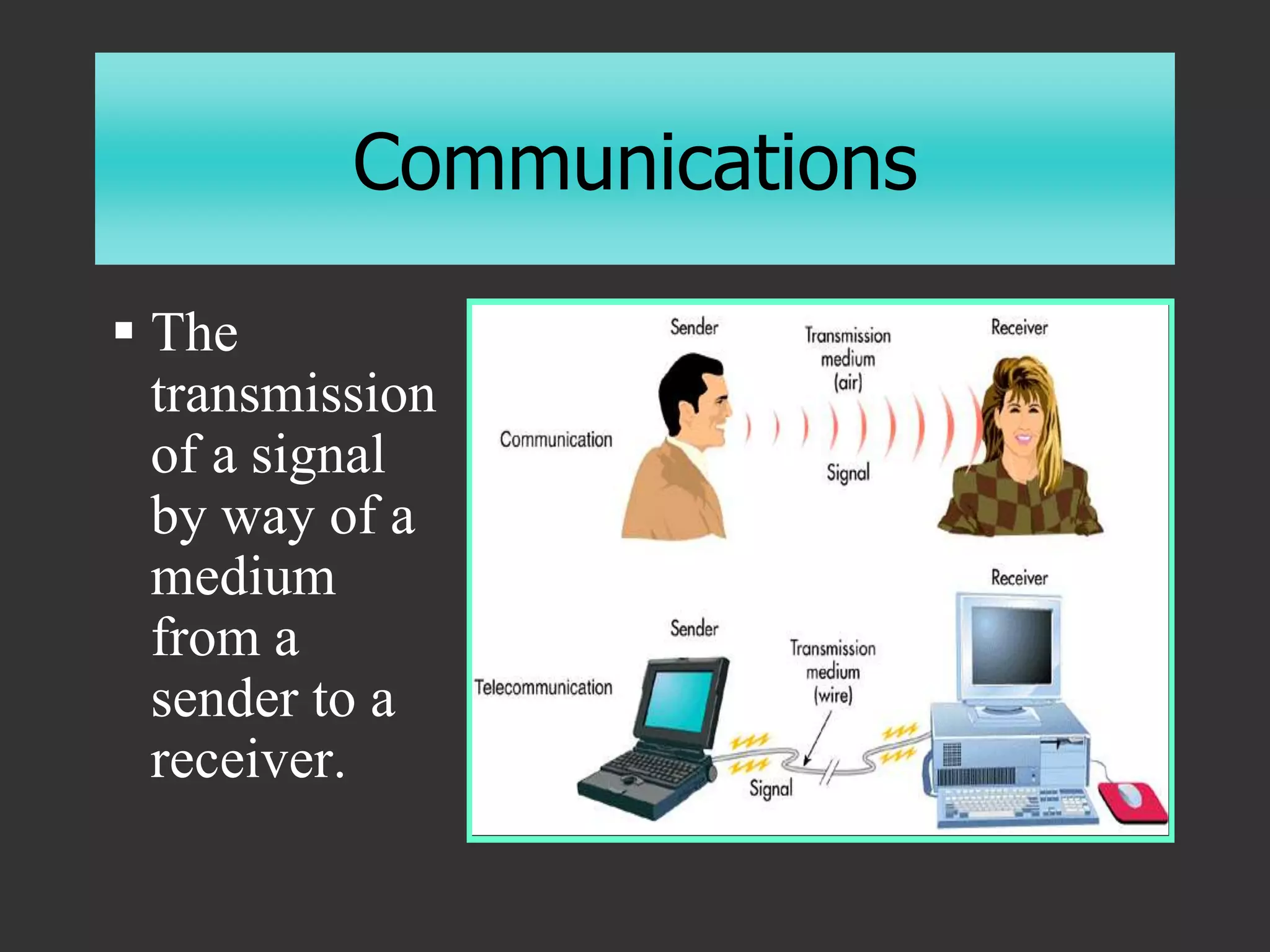 Communications
 The
transmission
of a signal
by way of a
medium
from a
sender to a
receiver.
 