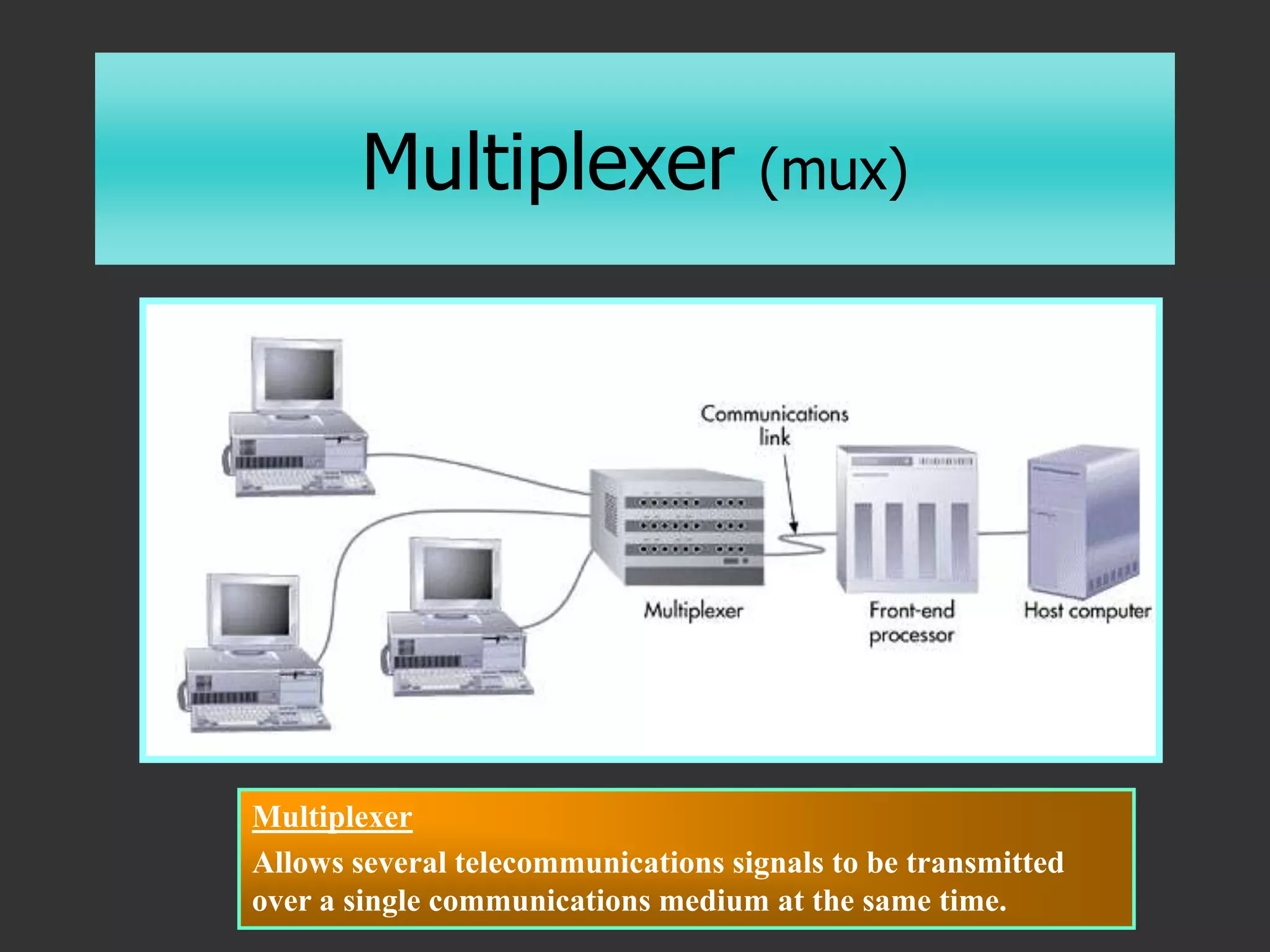 Multiplexer (mux)
Figure 6.11
Multiplexer
Allows several telecommunications signals to be transmitted
over a single communications medium at the same time.
 