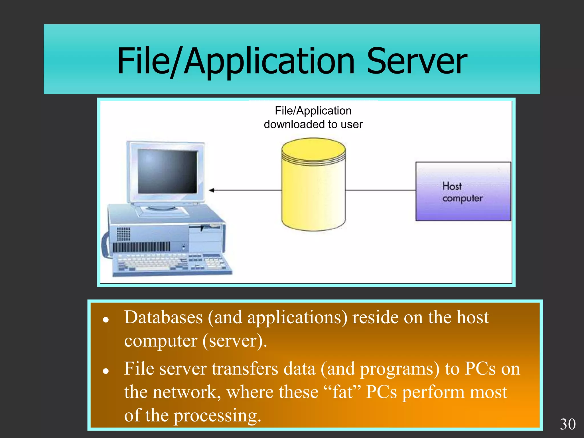 File/Application Server
 Databases (and applications) reside on the host
computer (server).
 File server transfers data (and programs) to PCs on
the network, where these “fat” PCs perform most
of the processing. 30
File/Application
downloaded to user
 