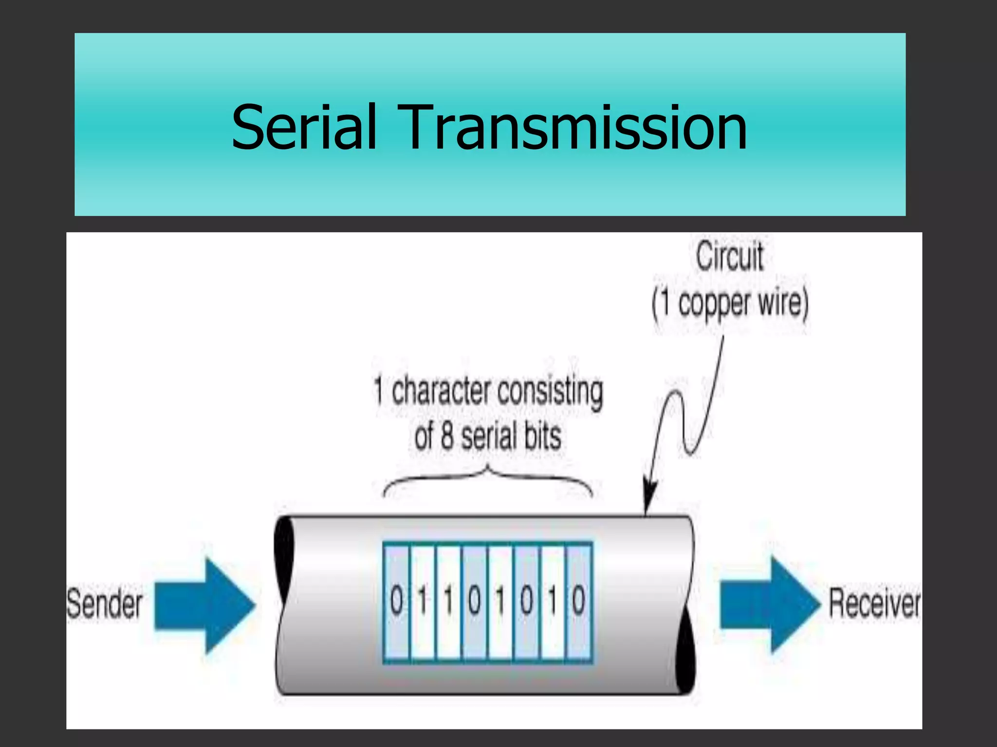 Serial Transmission
 