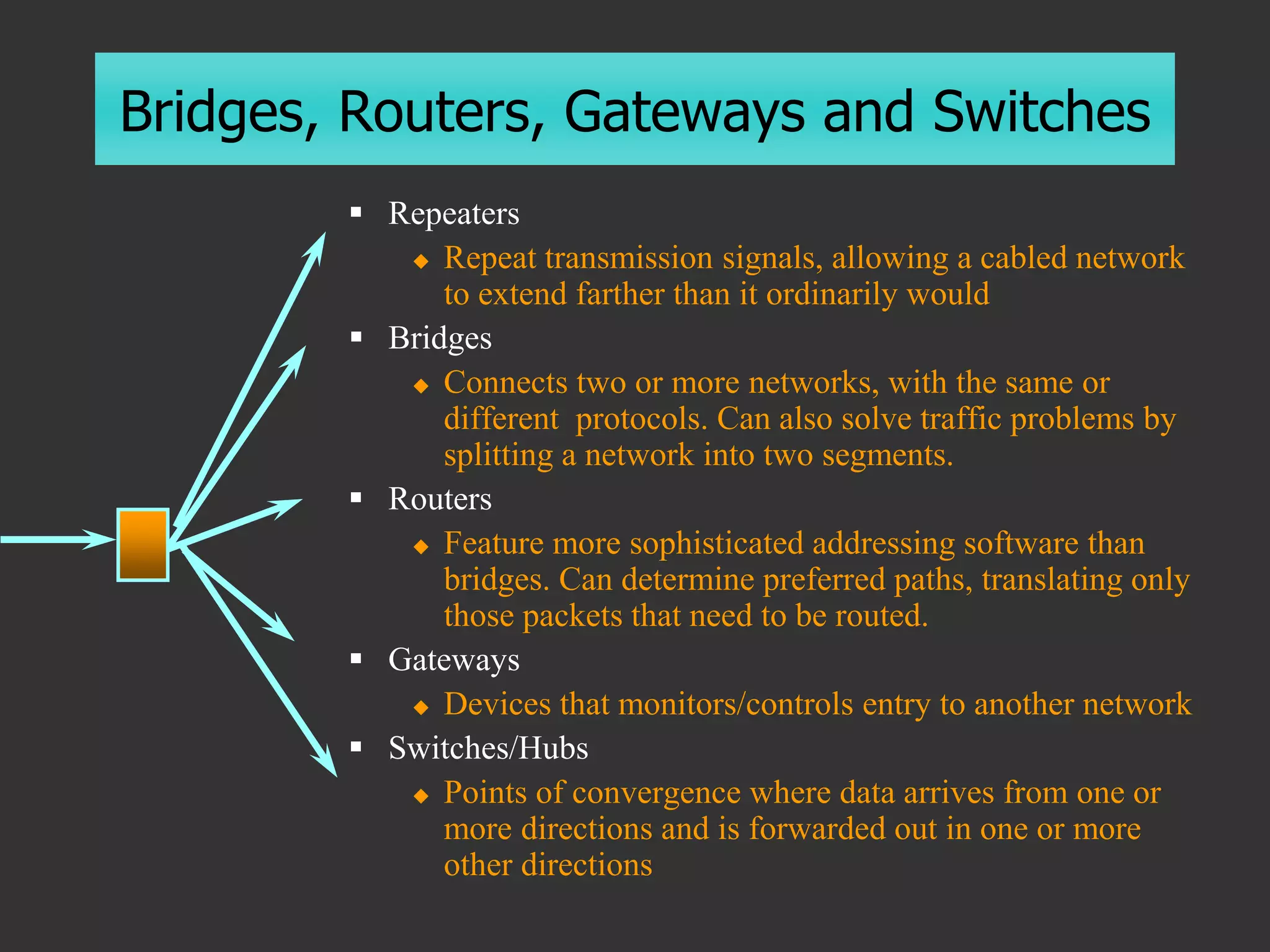 Bridges, Routers, Gateways and Switches
 Repeaters
 Repeat transmission signals, allowing a cabled network
to extend farther than it ordinarily would
 Bridges
 Connects two or more networks, with the same or
different protocols. Can also solve traffic problems by
splitting a network into two segments.
 Routers
 Feature more sophisticated addressing software than
bridges. Can determine preferred paths, translating only
those packets that need to be routed.
 Gateways
 Devices that monitors/controls entry to another network
 Switches/Hubs
 Points of convergence where data arrives from one or
more directions and is forwarded out in one or more
other directions
 