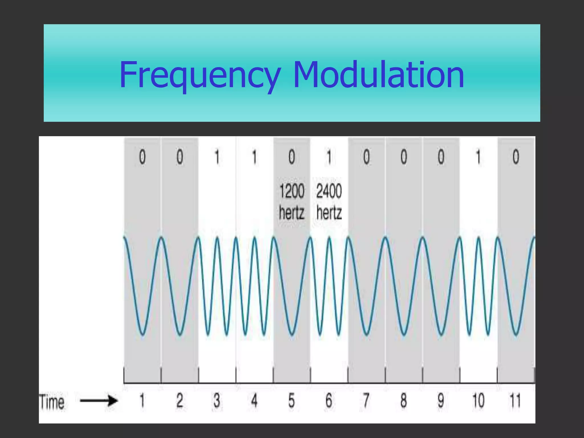 Frequency Modulation
 