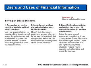1-12
Users and Uses of Financial Information
SO 2 Identify the users and uses of accounting information.
Illustration 1-3
...