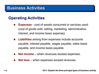1-19
Operating Activities
 Expenses - cost of assets consumed or services used.
(cost of goods sold, selling, marketing, ...