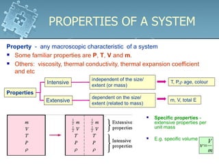 CHAPTER 1.1 - BASIC CONCEPTS OF THERMODYNAMICS.pdf