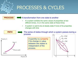 CHAPTER 1.1 - BASIC CONCEPTS OF THERMODYNAMICS.pdf