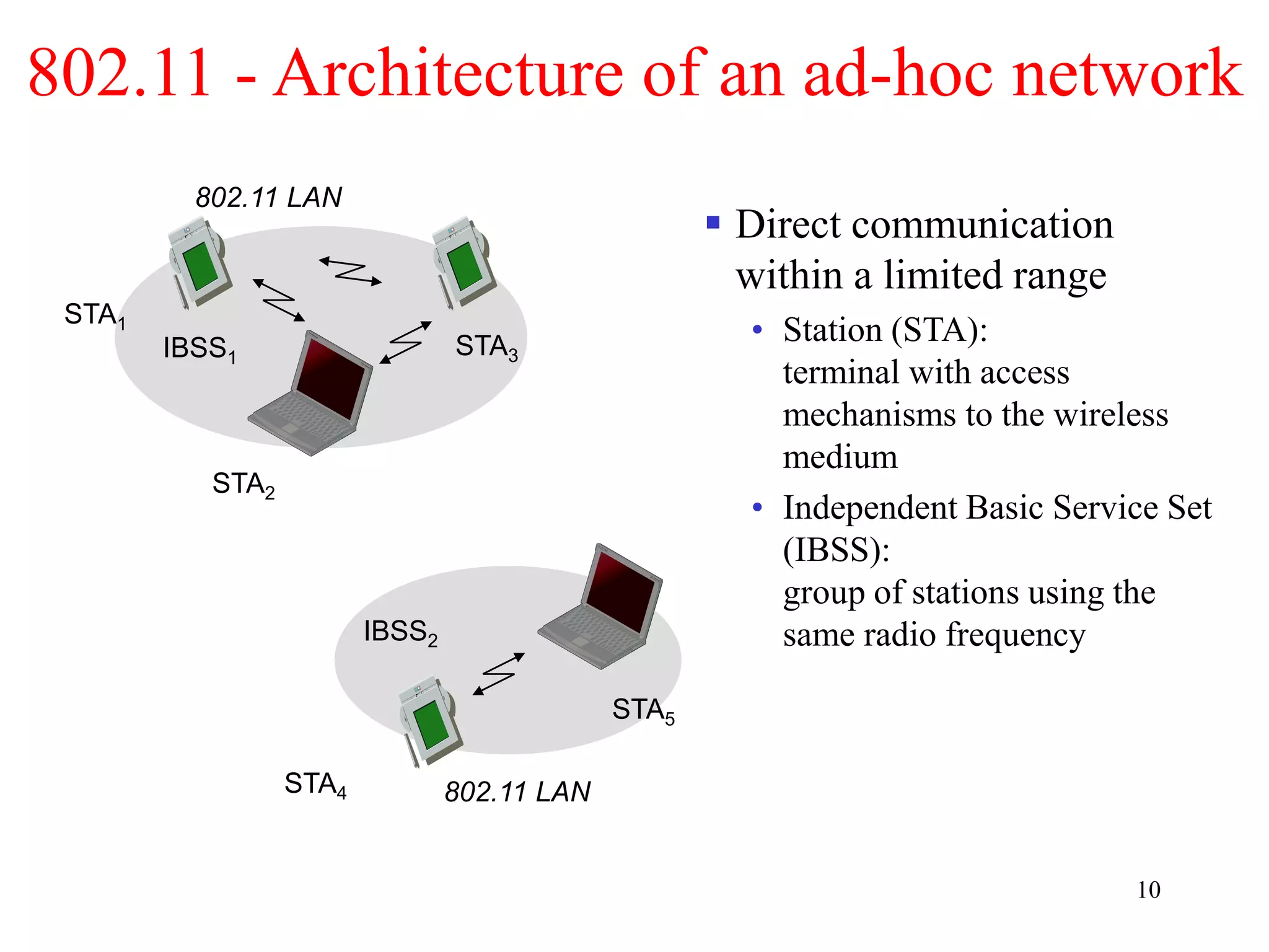 10
802.11 - Architecture of an ad-hoc network
 Direct communication
within a limited range
• Station (STA):
terminal with access
mechanisms to the wireless
medium
• Independent Basic Service Set
(IBSS):
group of stations using the
same radio frequency
802.11 LAN
IBSS2
802.11 LAN
IBSS1
STA1
STA4
STA5
STA2
STA3
 