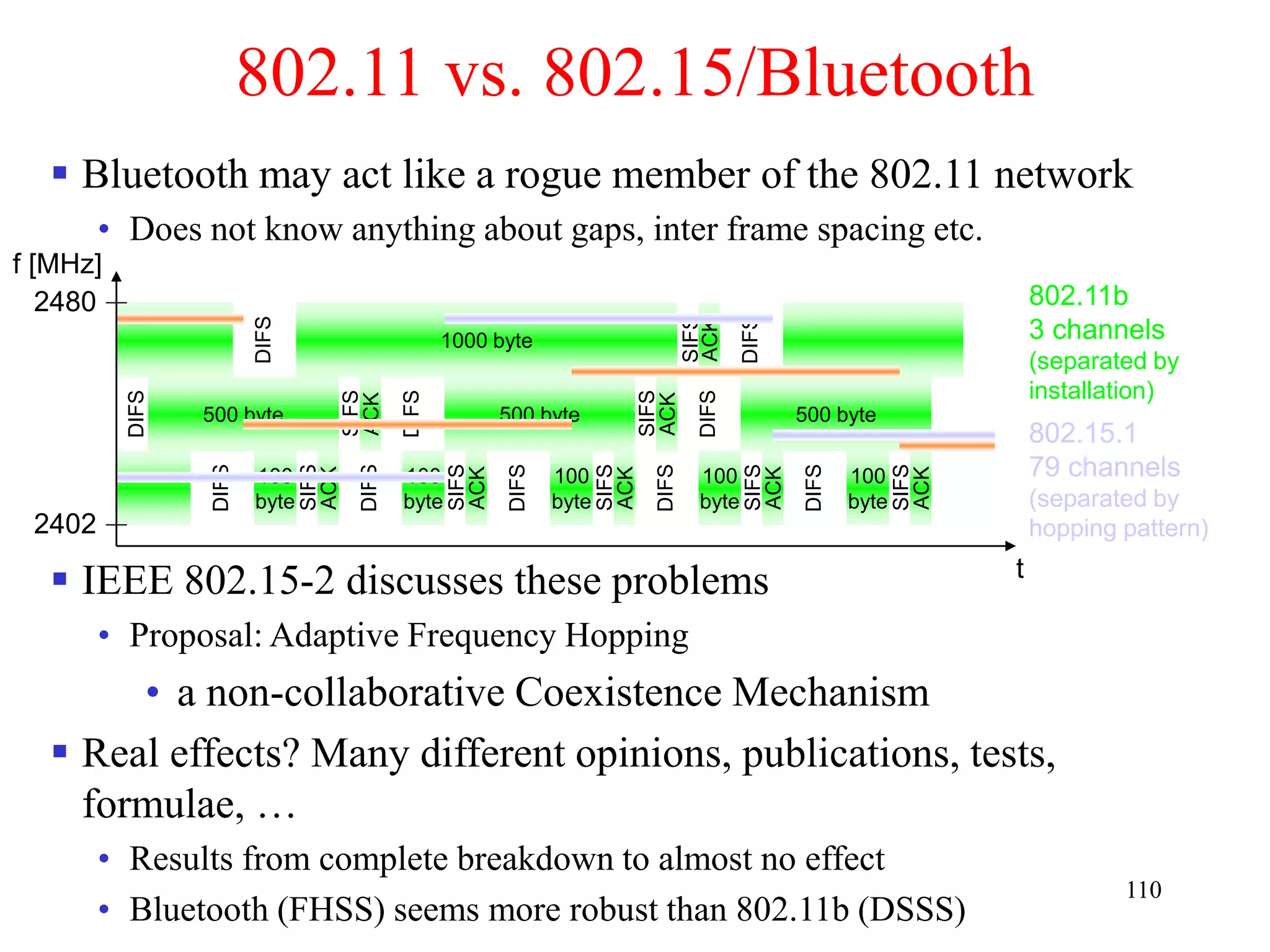 110
 Bluetooth may act like a rogue member of the 802.11 network
• Does not know anything about gaps, inter frame spacing etc.
 IEEE 802.15-2 discusses these problems
• Proposal: Adaptive Frequency Hopping
• a non-collaborative Coexistence Mechanism
 Real effects? Many different opinions, publications, tests,
formulae, …
• Results from complete breakdown to almost no effect
• Bluetooth (FHSS) seems more robust than 802.11b (DSSS)
802.11 vs. 802.15/Bluetooth
t
f [MHz]
2402
2480 802.11b
3 channels
(separated by
installation)
ACK
DIFS
DIFS
SIFS 1000 byte
SIFS
DIFS
500 byte
ACK
DIFS 500 byte
SIFS
ACK
DIFS
500 byte
DIFS
100
byte
SIFS
ACK
DIFS
100
byte
SIFS
ACK
DIFS
100
byte
SIFS
ACK
DIFS
100
byte
SIFS
ACK
DIFS
100
byte
SIFS
ACK
802.15.1
79 channels
(separated by
hopping pattern)
 