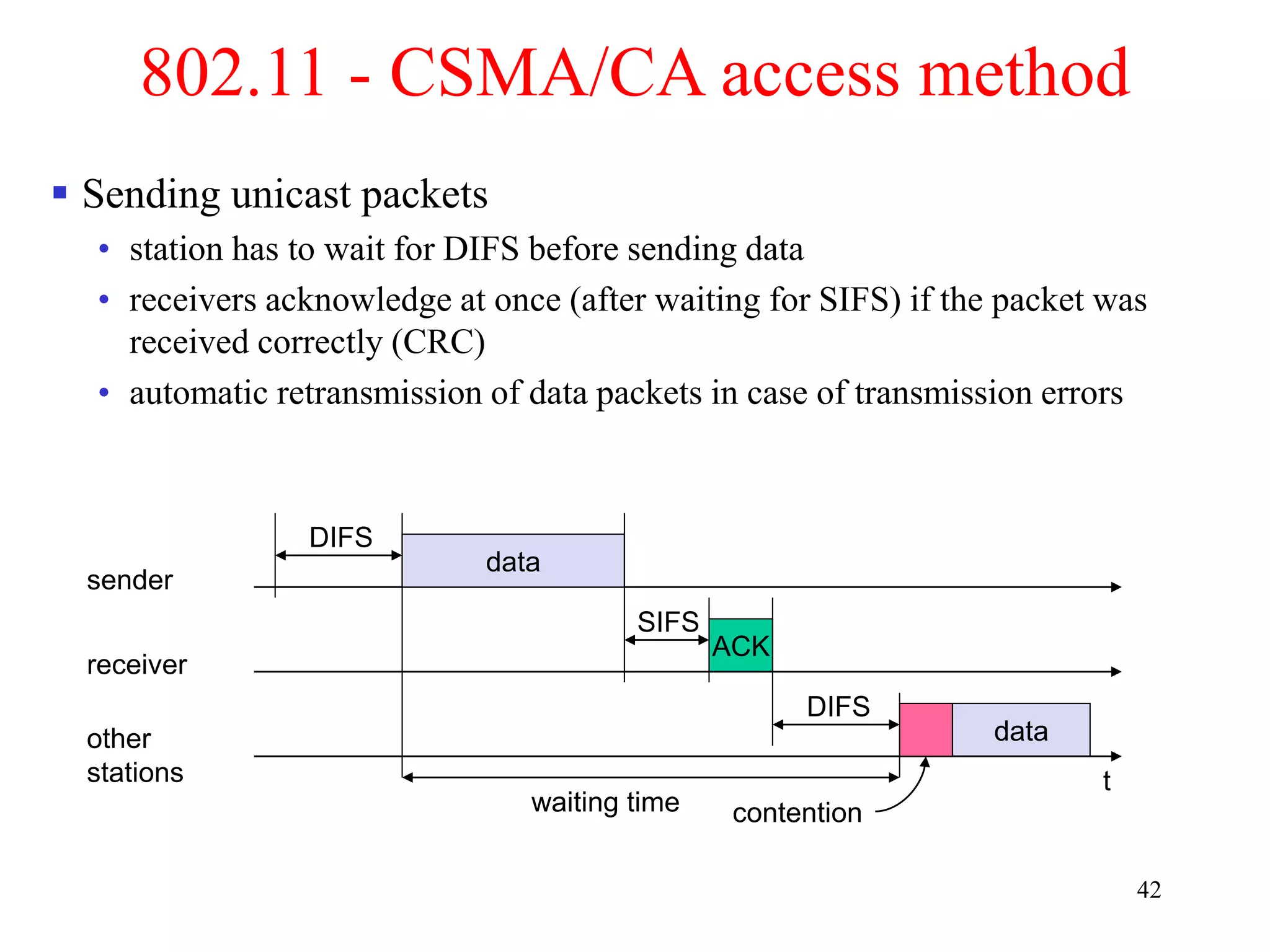 42
802.11 - CSMA/CA access method
 Sending unicast packets
• station has to wait for DIFS before sending data
• receivers acknowledge at once (after waiting for SIFS) if the packet was
received correctly (CRC)
• automatic retransmission of data packets in case of transmission errors
t
SIFS
DIFS
data
ACK
waiting time
other
stations
receiver
sender
data
DIFS
contention
 