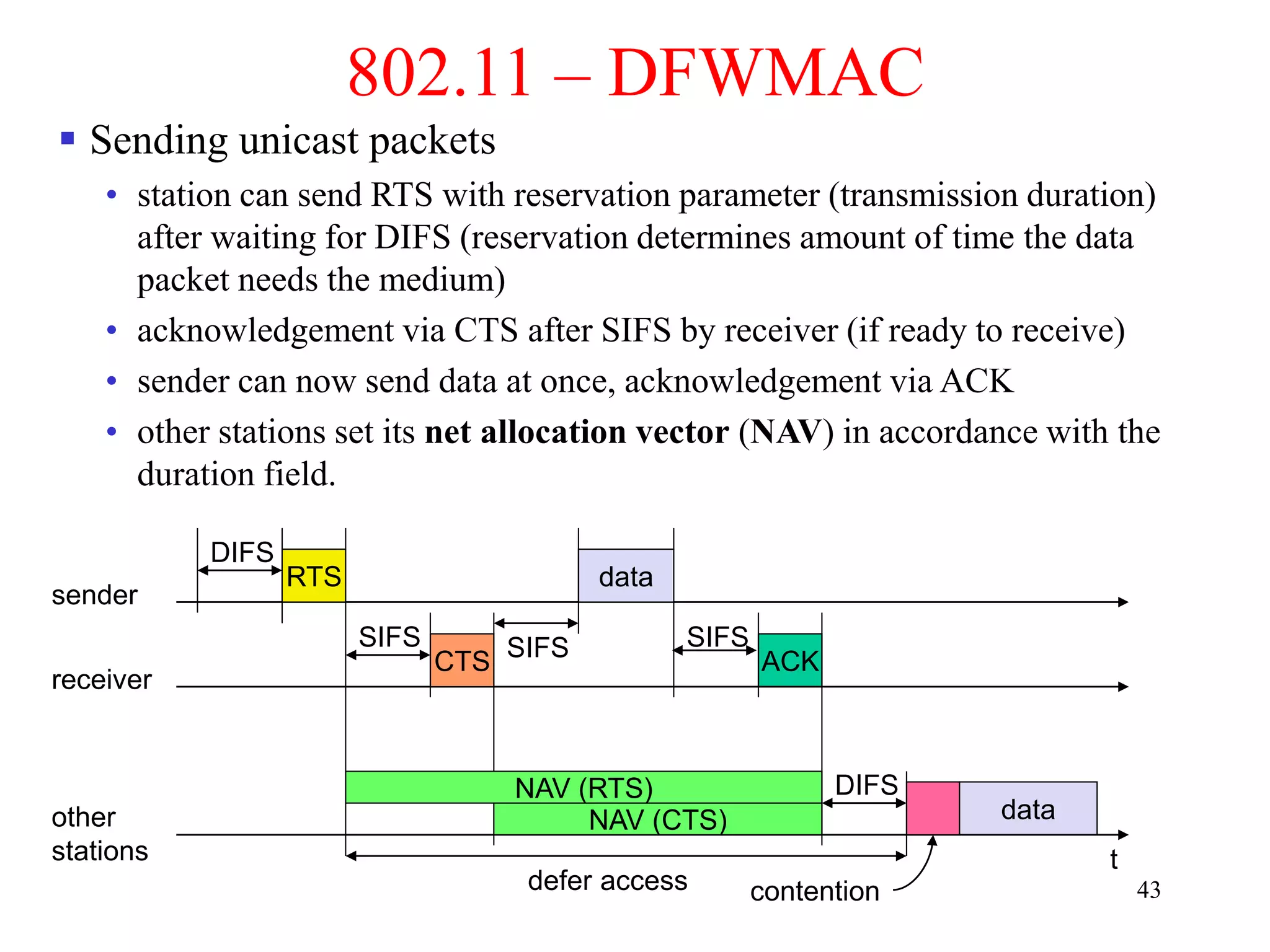 43
802.11 – DFWMAC
 Sending unicast packets
• station can send RTS with reservation parameter (transmission duration)
after waiting for DIFS (reservation determines amount of time the data
packet needs the medium)
• acknowledgement via CTS after SIFS by receiver (if ready to receive)
• sender can now send data at once, acknowledgement via ACK
• other stations set its net allocation vector (NAV) in accordance with the
duration field.
t
SIFS
DIFS
data
ACK
defer access
other
stations
receiver
sender
data
DIFS
contention
RTS
CTS
SIFS SIFS
NAV (RTS)
NAV (CTS)
 