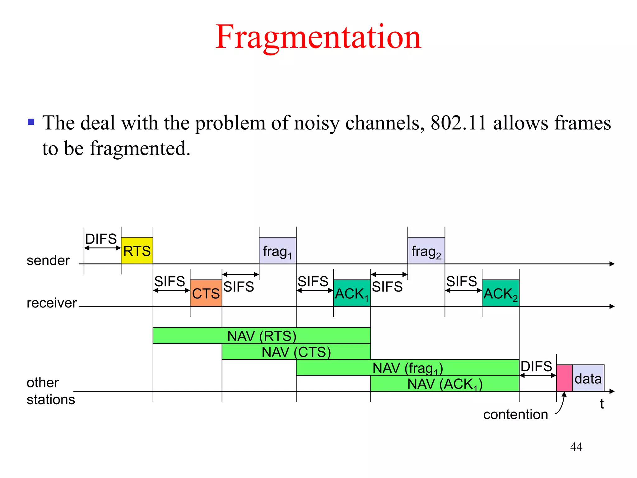 44
Fragmentation
t
SIFS
DIFS
data
ACK1
other
stations
receiver
sender
frag1
DIFS
contention
RTS
CTS
SIFS SIFS
NAV (RTS)
NAV (CTS)
NAV (frag1)
NAV (ACK1)
SIFS
ACK2
frag2
SIFS
 The deal with the problem of noisy channels, 802.11 allows frames
to be fragmented.
 