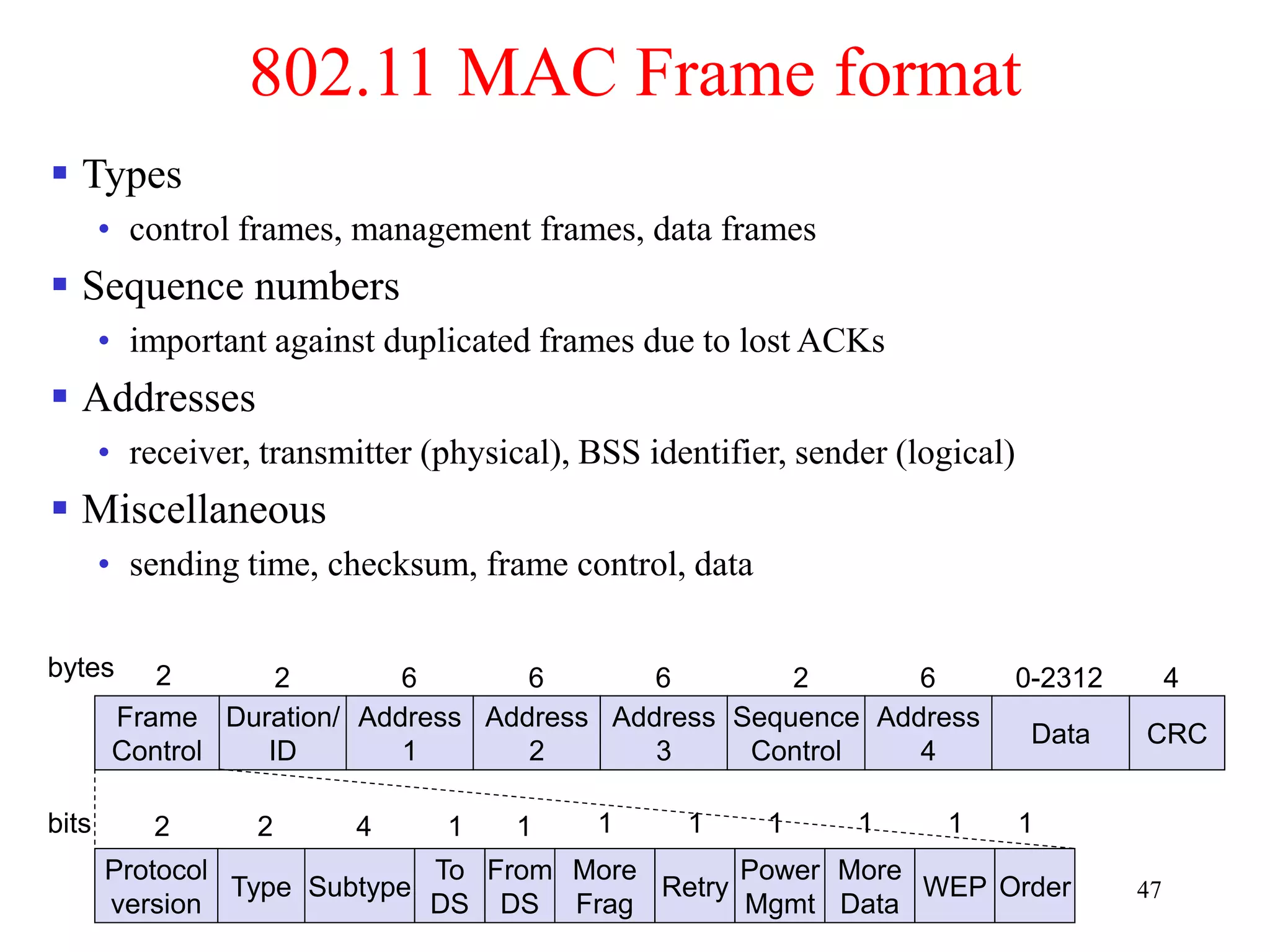 47
802.11 MAC Frame format
 Types
• control frames, management frames, data frames
 Sequence numbers
• important against duplicated frames due to lost ACKs
 Addresses
• receiver, transmitter (physical), BSS identifier, sender (logical)
 Miscellaneous
• sending time, checksum, frame control, data
Frame
Control
Duration/
ID
Address
1
Address
2
Address
3
Sequence
Control
Address
4
Data CRC
2 2 6 6 6 6
2 4
0-2312
bytes
Protocol
version
Type Subtype
To
DS
More
Frag
Retry
Power
Mgmt
More
Data
WEP
2 2 4 1
From
DS
1
Order
bits 1 1 1 1 1 1
 