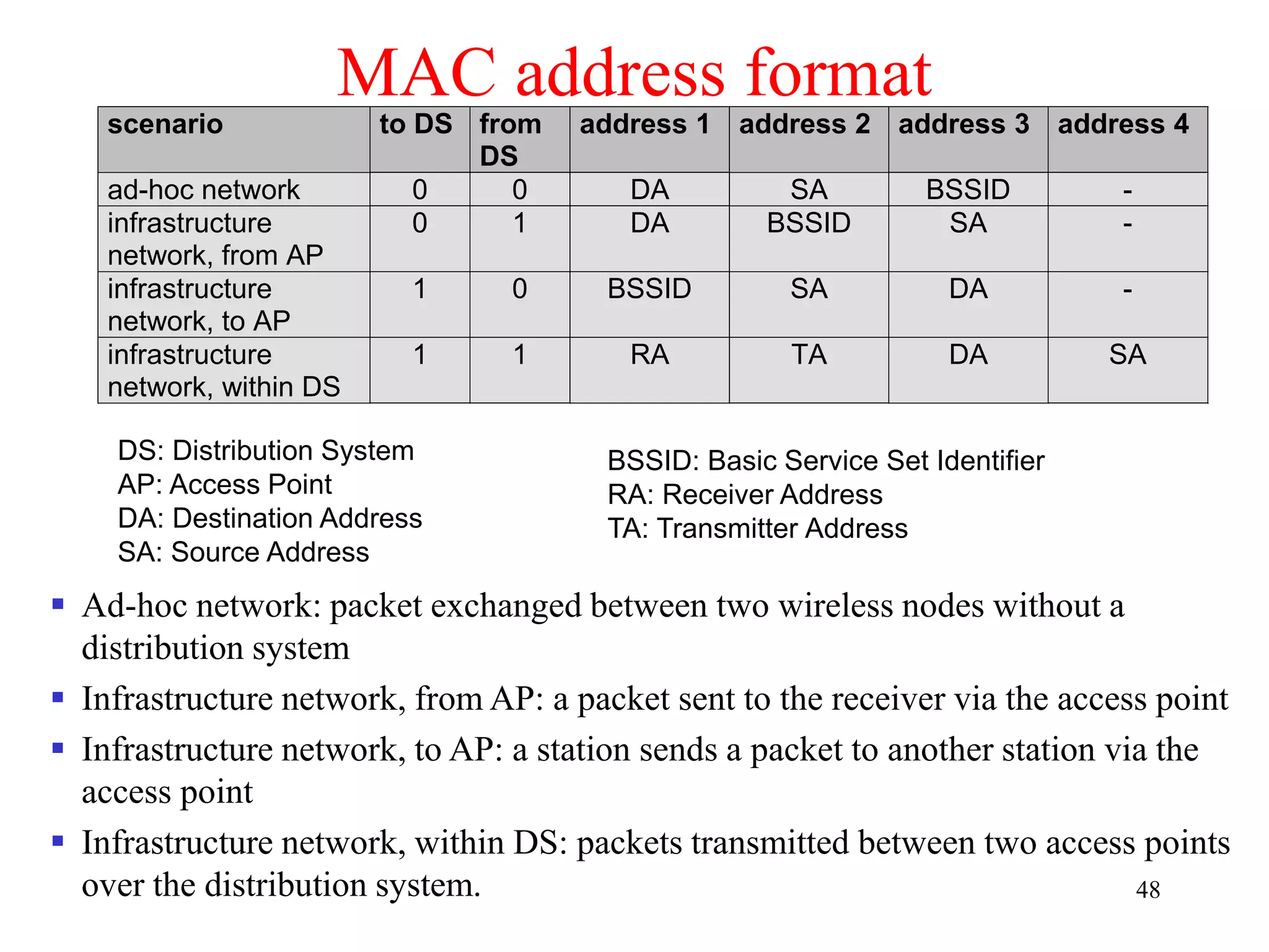 48
MAC address format
scenario to DS from
DS
address 1 address 2 address 3 address 4
ad-hoc network 0 0 DA SA BSSID -
infrastructure
network, from AP
0 1 DA BSSID SA -
infrastructure
network, to AP
1 0 BSSID SA DA -
infrastructure
network, within DS
1 1 RA TA DA SA
DS: Distribution System
AP: Access Point
DA: Destination Address
SA: Source Address
BSSID: Basic Service Set Identifier
RA: Receiver Address
TA: Transmitter Address
 Ad-hoc network: packet exchanged between two wireless nodes without a
distribution system
 Infrastructure network, from AP: a packet sent to the receiver via the access point
 Infrastructure network, to AP: a station sends a packet to another station via the
access point
 Infrastructure network, within DS: packets transmitted between two access points
over the distribution system.
 