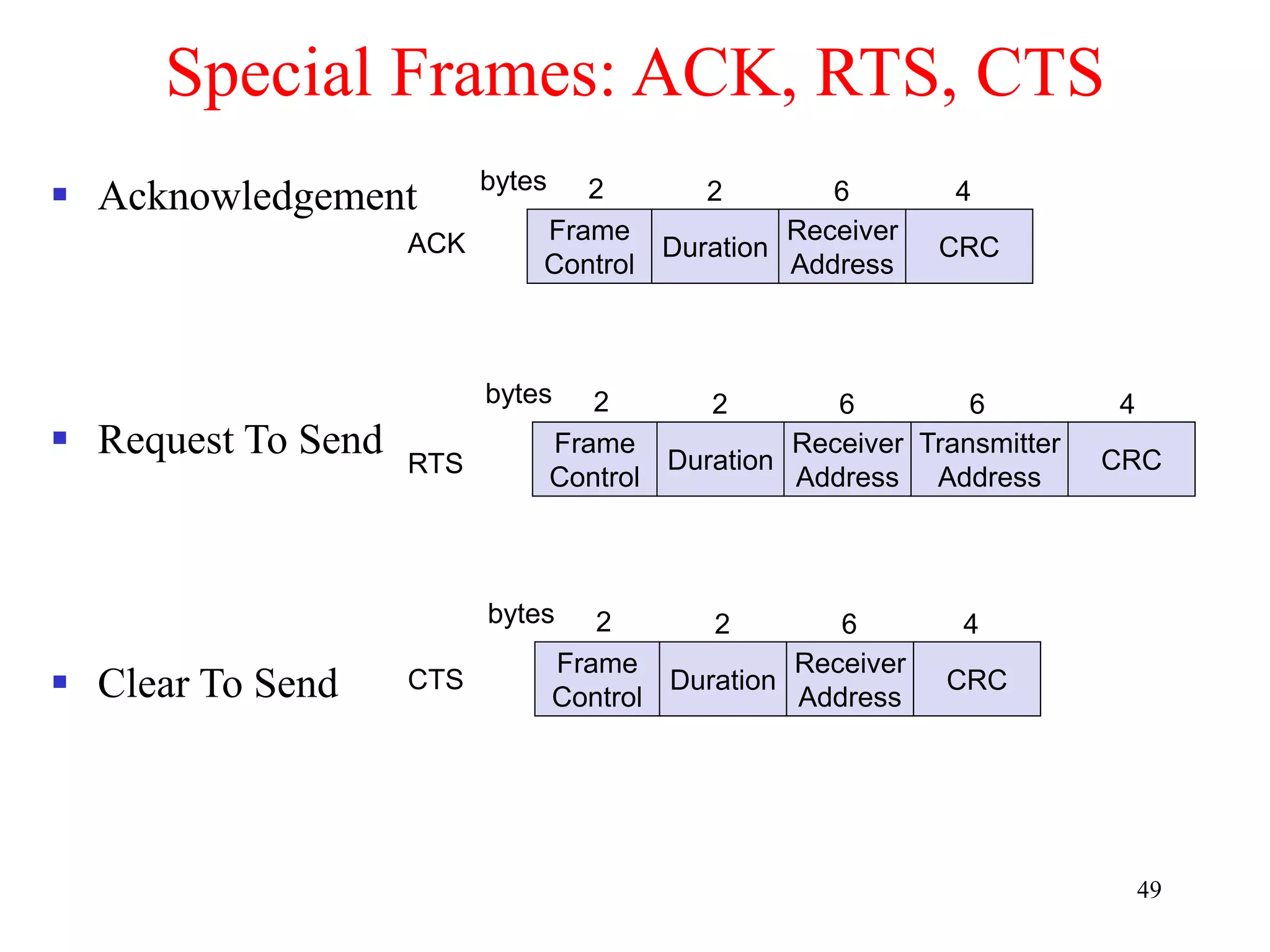 49
Special Frames: ACK, RTS, CTS
 Acknowledgement
 Request To Send
 Clear To Send
Frame
Control
Duration
Receiver
Address
Transmitter
Address
CRC
2 2 6 6 4
bytes
Frame
Control
Duration
Receiver
Address
CRC
2 2 6 4
bytes
Frame
Control
Duration
Receiver
Address
CRC
2 2 6 4
bytes
ACK
RTS
CTS
 