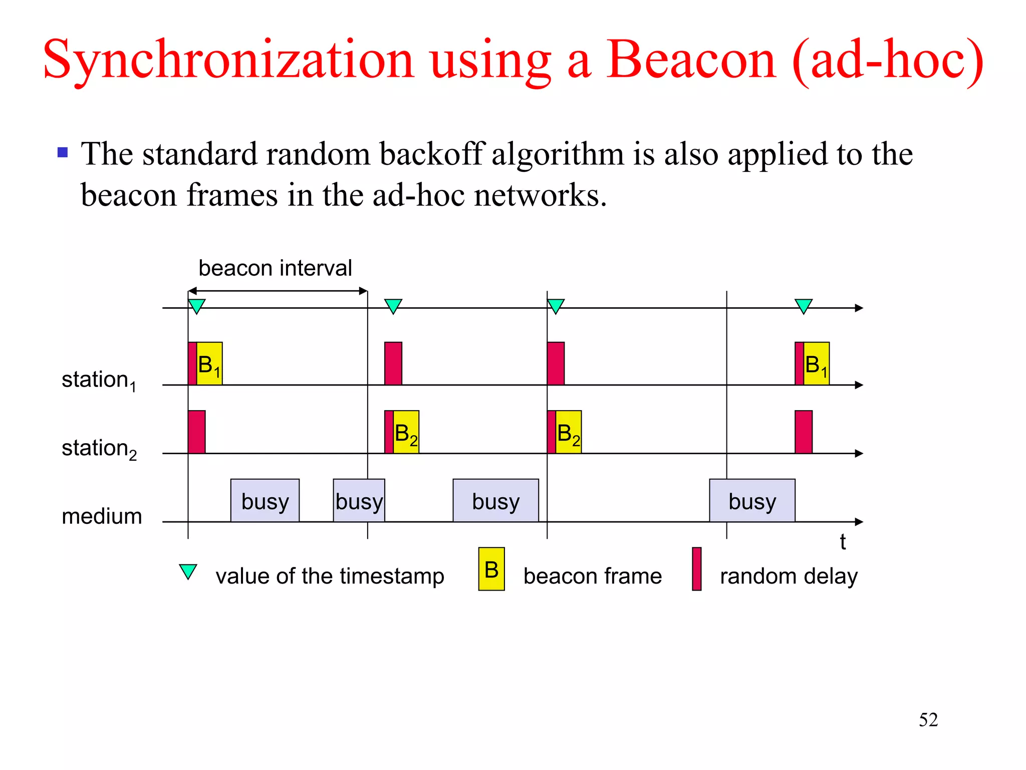 52
Synchronization using a Beacon (ad-hoc)
t
medium
station1
busy
B1
beacon interval
busy busy busy
B1
value of the timestamp B beacon frame
station2
B2 B2
random delay
 The standard random backoff algorithm is also applied to the
beacon frames in the ad-hoc networks.
 