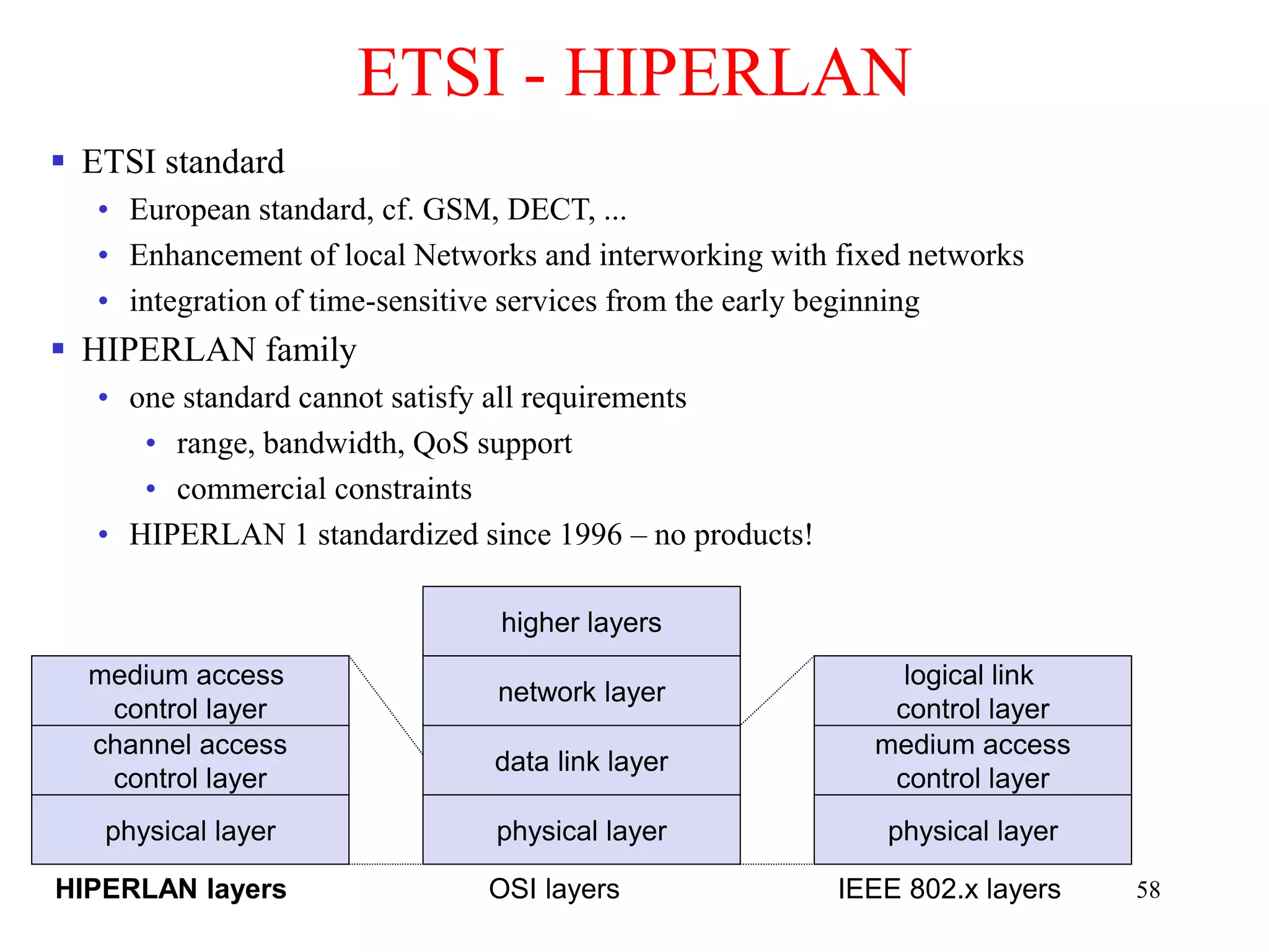 58
ETSI - HIPERLAN
 ETSI standard
• European standard, cf. GSM, DECT, ...
• Enhancement of local Networks and interworking with fixed networks
• integration of time-sensitive services from the early beginning
 HIPERLAN family
• one standard cannot satisfy all requirements
• range, bandwidth, QoS support
• commercial constraints
• HIPERLAN 1 standardized since 1996 – no products!
physical layer
channel access
control layer
medium access
control layer
physical layer
data link layer
HIPERLAN layers OSI layers
network layer
higher layers
physical layer
medium access
control layer
logical link
control layer
IEEE 802.x layers
 