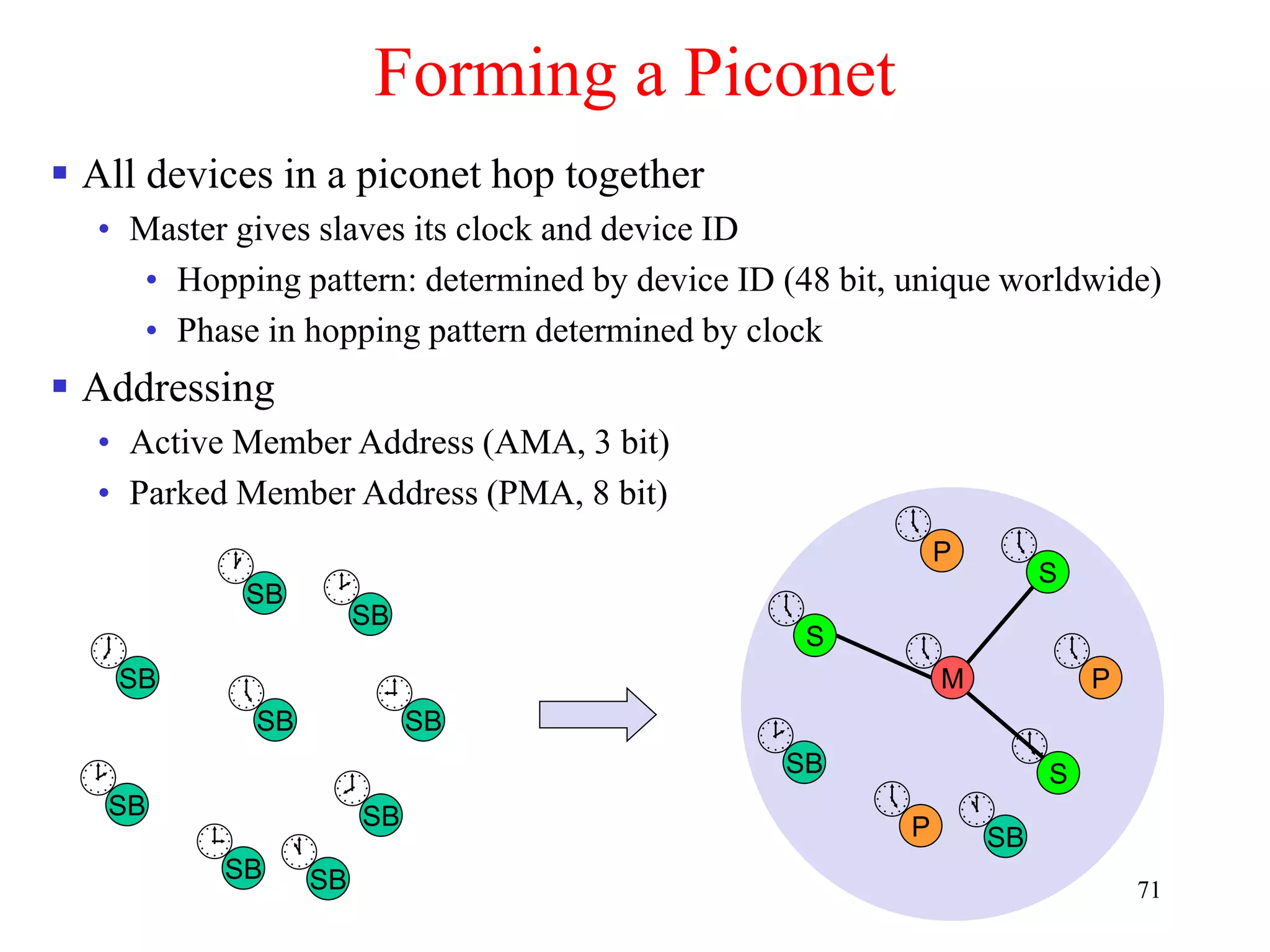 71
Forming a Piconet
 All devices in a piconet hop together
• Master gives slaves its clock and device ID
• Hopping pattern: determined by device ID (48 bit, unique worldwide)
• Phase in hopping pattern determined by clock
 Addressing
• Active Member Address (AMA, 3 bit)
• Parked Member Address (PMA, 8 bit)
SB
SB
SB
SB
SB
SB
SB
SB
SB
M
S
P
SB
S
S
P
P
SB


















 