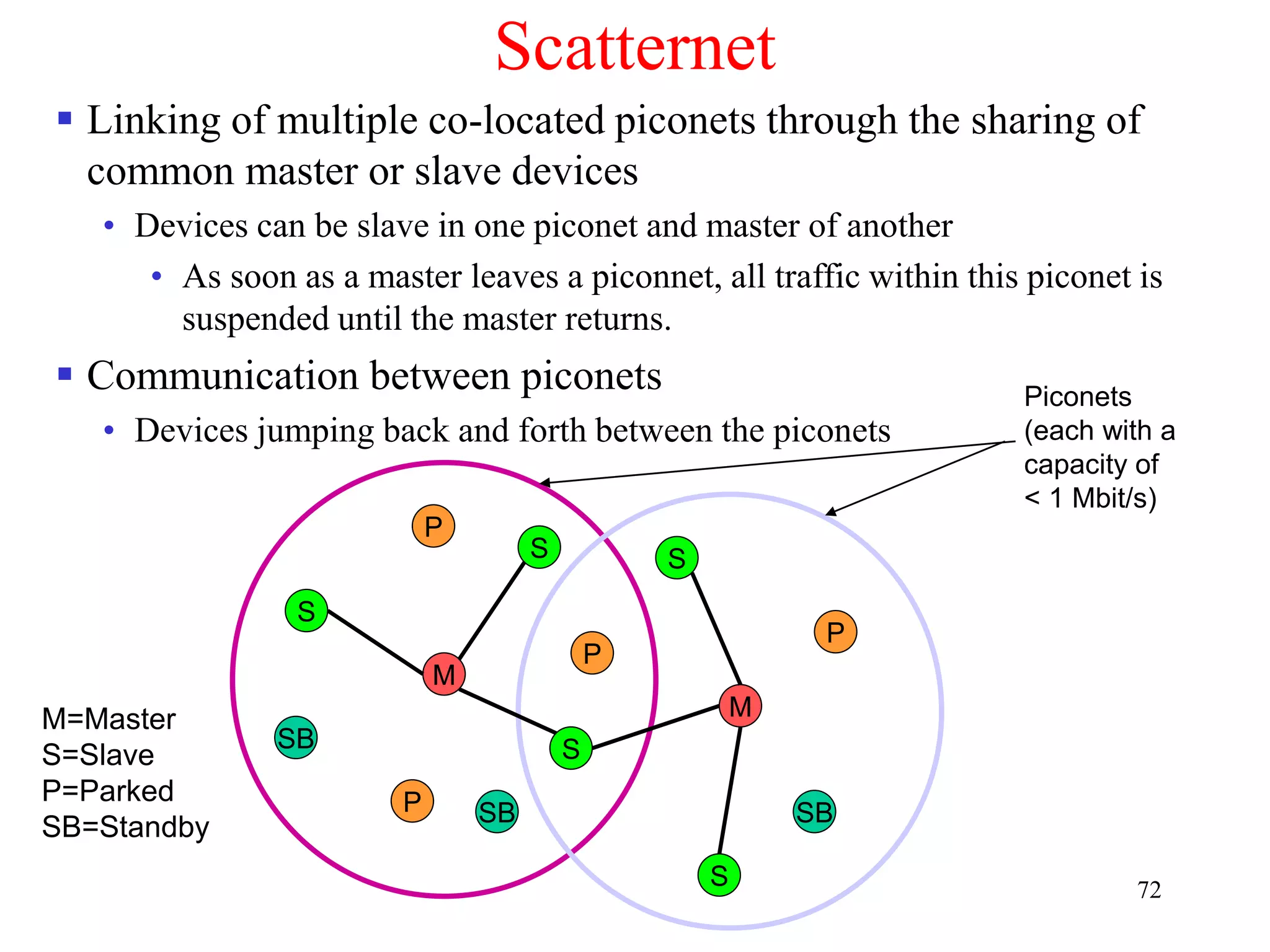 72
Scatternet
 Linking of multiple co-located piconets through the sharing of
common master or slave devices
• Devices can be slave in one piconet and master of another
• As soon as a master leaves a piconnet, all traffic within this piconet is
suspended until the master returns.
 Communication between piconets
• Devices jumping back and forth between the piconets
M=Master
S=Slave
P=Parked
SB=Standby
M
S
P
SB
S
S
P
P
SB
M
S
S
P
SB
Piconets
(each with a
capacity of
< 1 Mbit/s)
 