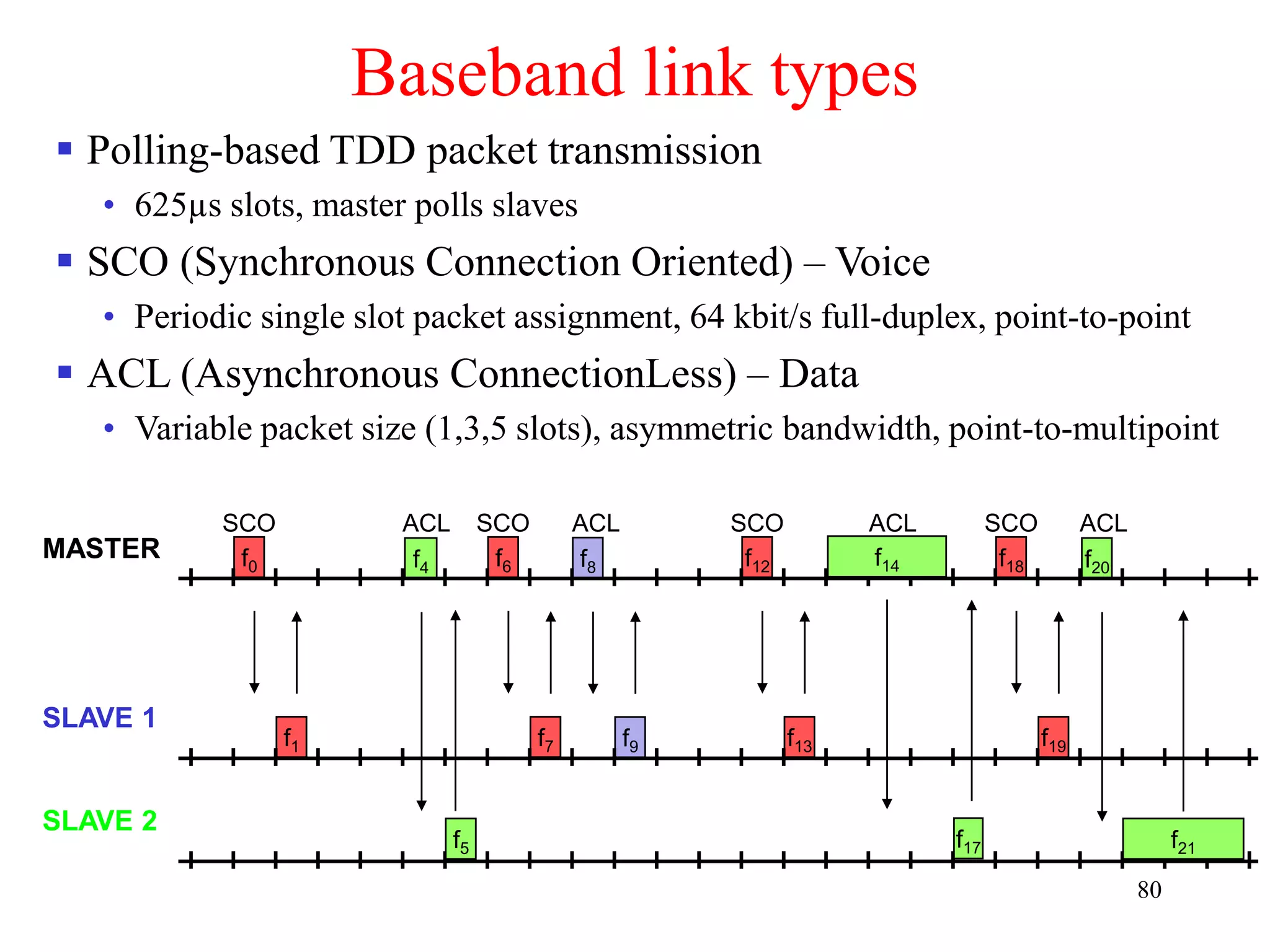 80
Baseband link types
 Polling-based TDD packet transmission
• 625µs slots, master polls slaves
 SCO (Synchronous Connection Oriented) – Voice
• Periodic single slot packet assignment, 64 kbit/s full-duplex, point-to-point
 ACL (Asynchronous ConnectionLess) – Data
• Variable packet size (1,3,5 slots), asymmetric bandwidth, point-to-multipoint
MASTER
SLAVE 1
SLAVE 2
f6
f0
f1 f7
f12
f13 f19
f18
SCO SCO SCO SCO
ACL
f5 f21
f4 f20
ACL
ACL
f8
f9
f17
f14
ACL
 