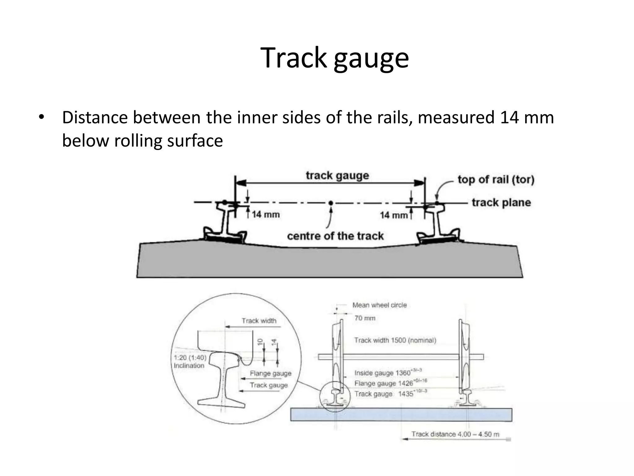 Chapter 1.2 Railway Track Gauge and Train Guidance.pptx