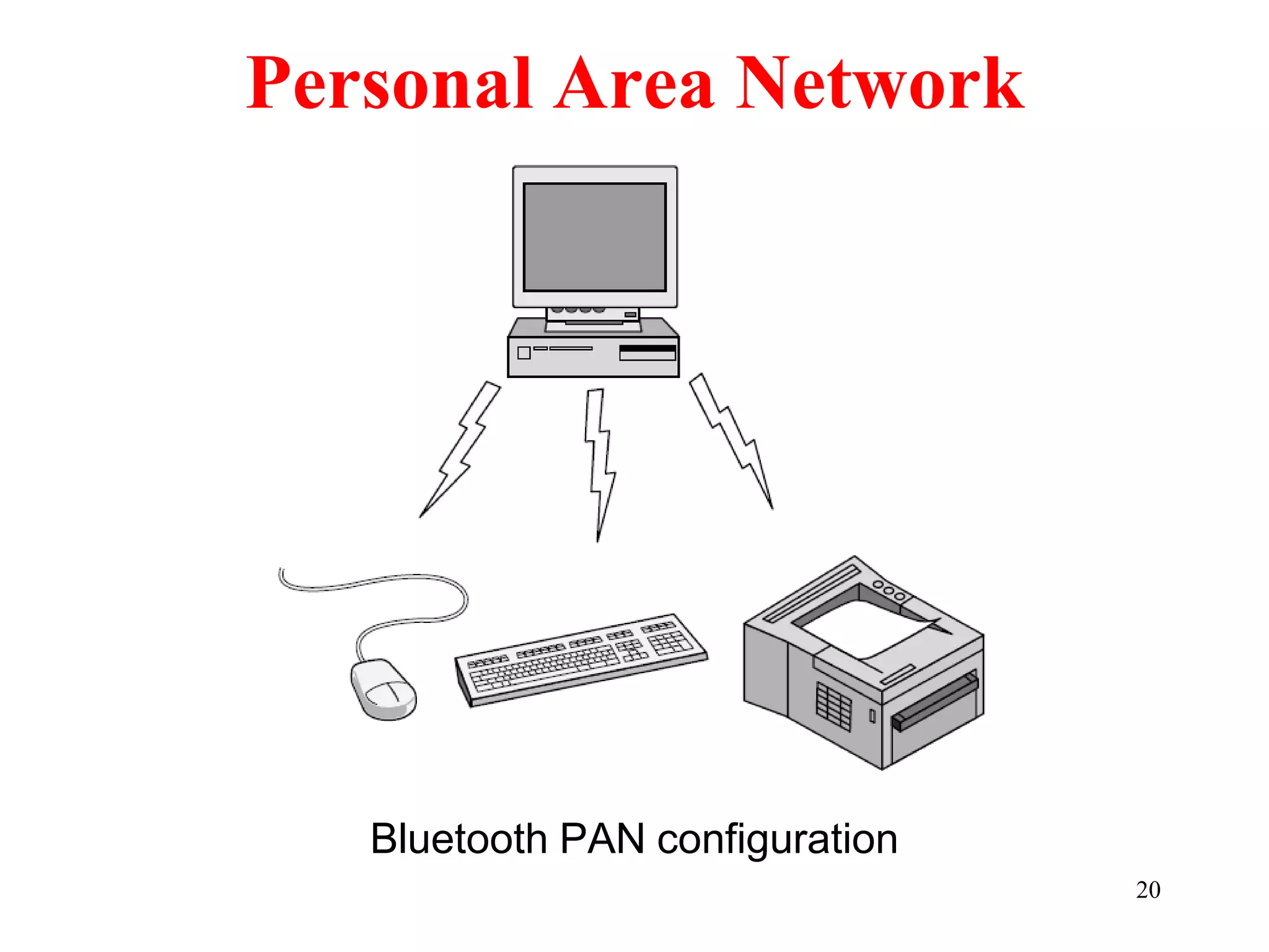 Personal Area Network
20
Bluetooth PAN configuration
 