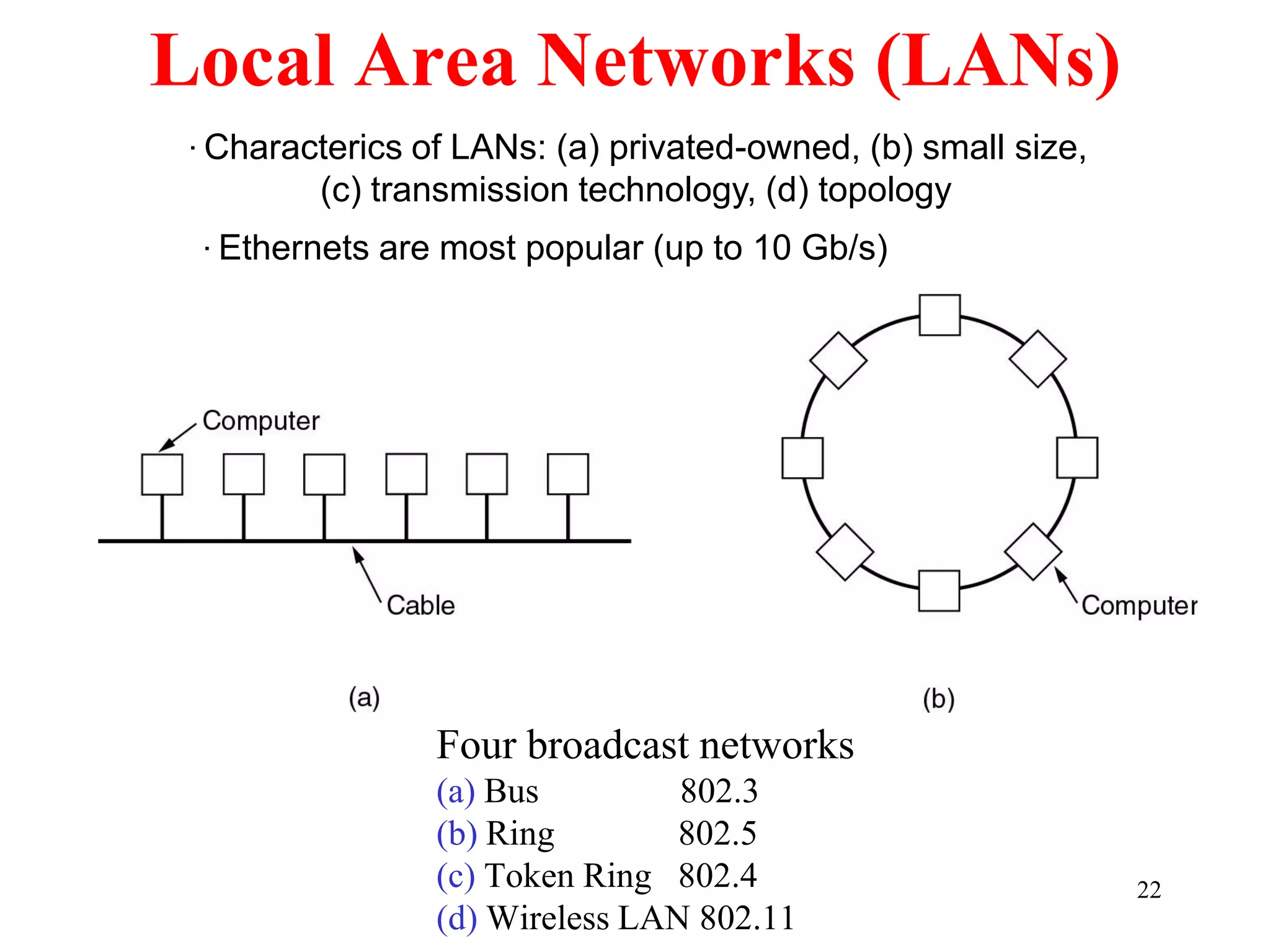 22
Local Area Networks (LANs)
Four broadcast networks
(a) Bus 802.3
(b) Ring 802.5
(c) Token Ring 802.4
(d) Wireless LAN 802.11
·Characterics of LANs: (a) privated-owned, (b) small size,
(c) transmission technology, (d) topology
·Ethernets are most popular (up to 10 Gb/s)
 