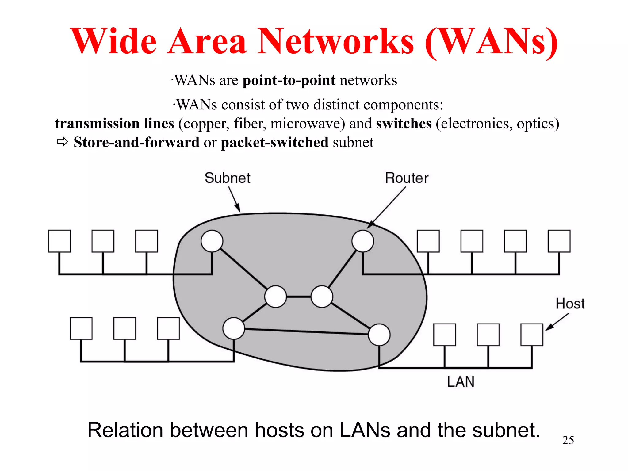 25
Wide Area Networks (WANs)
Relation between hosts on LANs and the subnet.
·WANs are point-to-point networks
·WANs consist of two distinct components:
transmission lines (copper, fiber, microwave) and switches (electronics, optics)
 Store-and-forward or packet-switched subnet
 