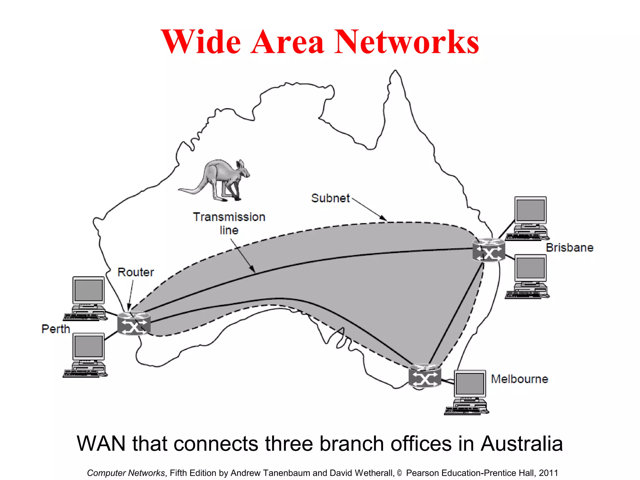Wide Area Networks
WAN that connects three branch offices in Australia
Computer Networks, Fifth Edition by Andrew Tanenbaum and David Wetherall, © Pearson Education-Prentice Hall, 2011
 