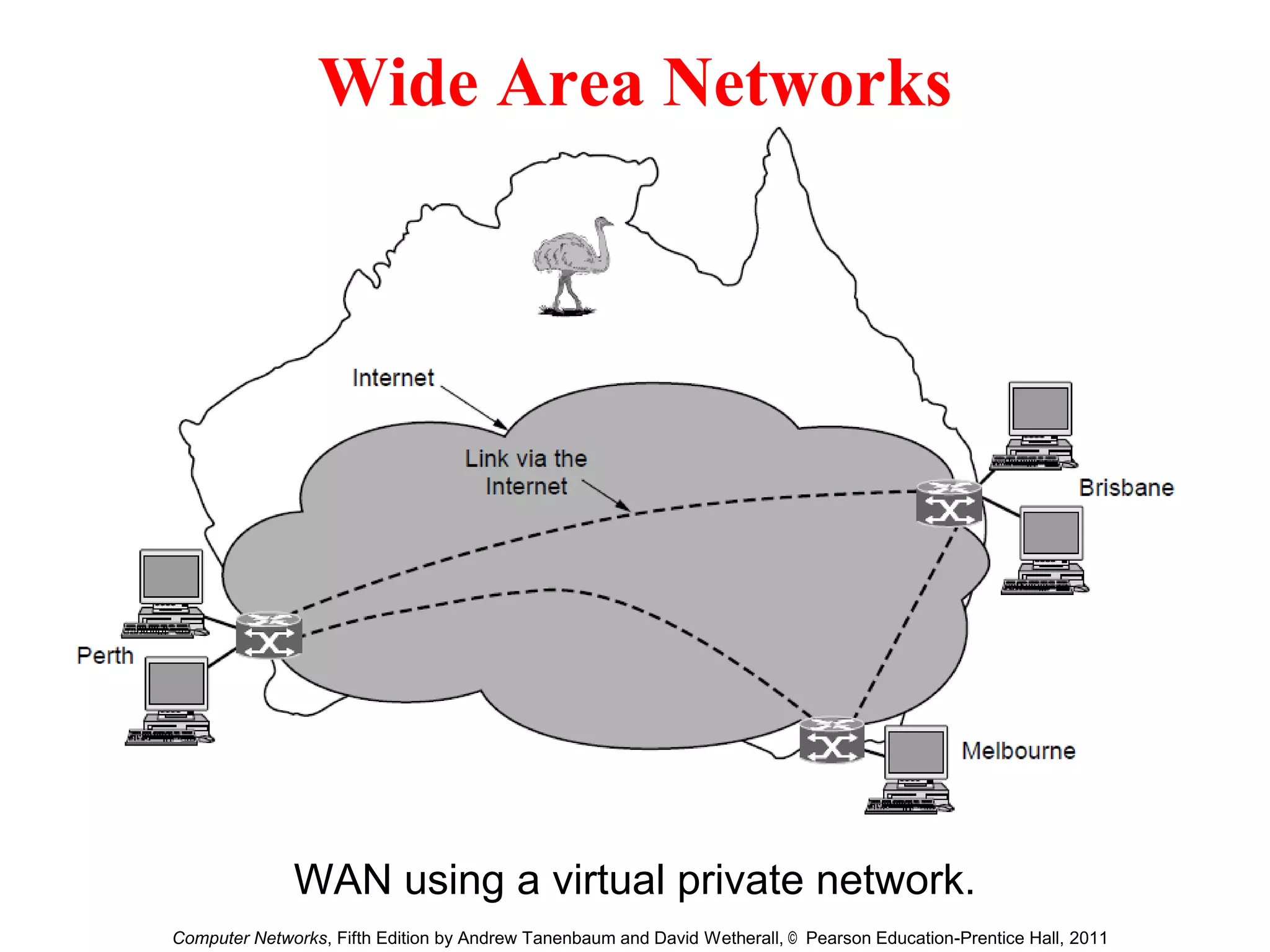 Wide Area Networks
WAN using a virtual private network.
Computer Networks, Fifth Edition by Andrew Tanenbaum and David Wetherall, © Pearson Education-Prentice Hall, 2011
 