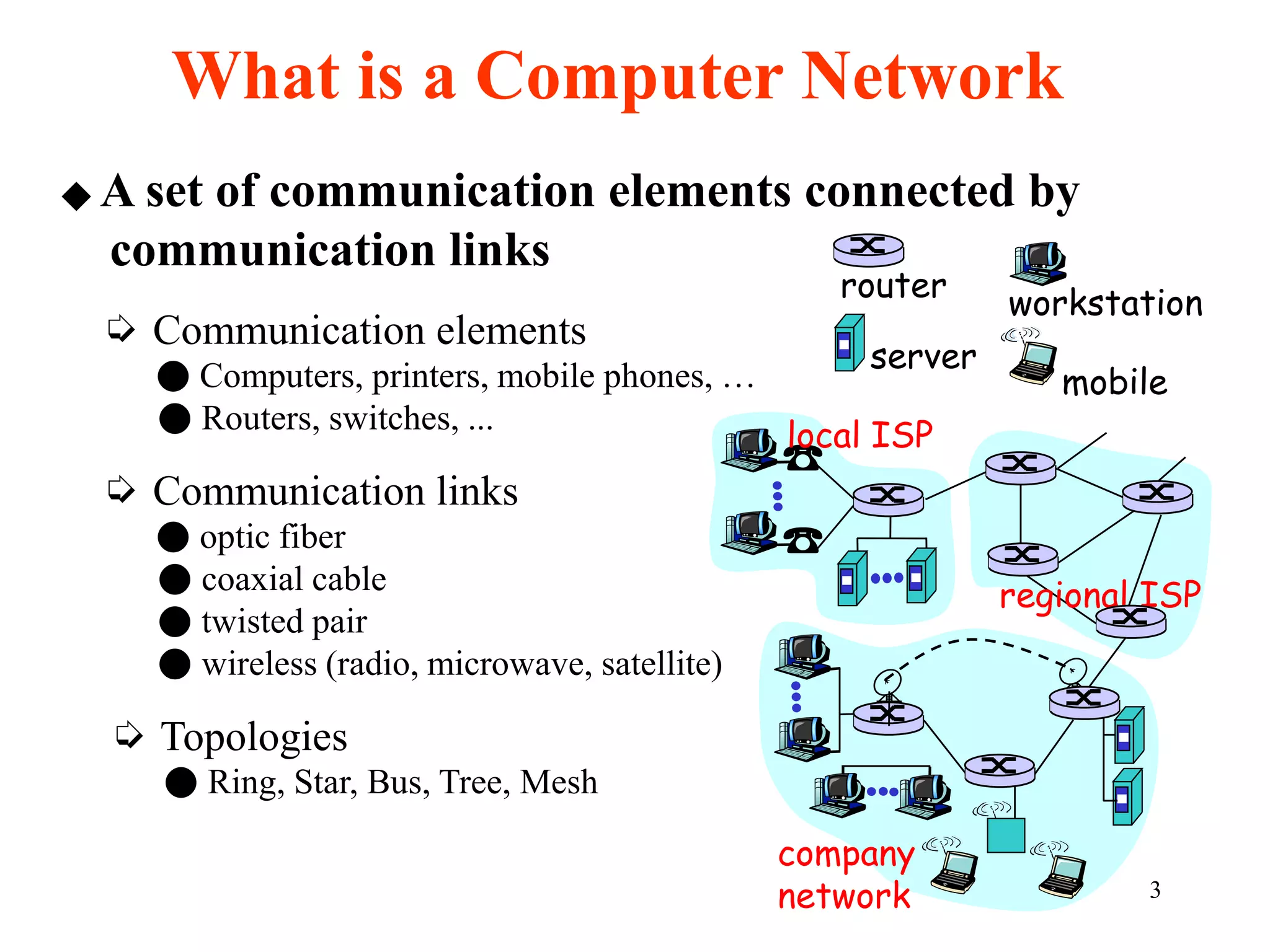 3
◆ A set of communication elements connected by
communication links
➭ Communication elements
● Computers, printers, mobile phones, …
● Routers, switches, ...
➭ Communication links
● optic fiber
● coaxial cable
● twisted pair
● wireless (radio, microwave, satellite)
➭ Topologies
● Ring, Star, Bus, Tree, Mesh
What is a Computer Network
local ISP
company
network
regional ISP
router
workstation
server
mobile
 