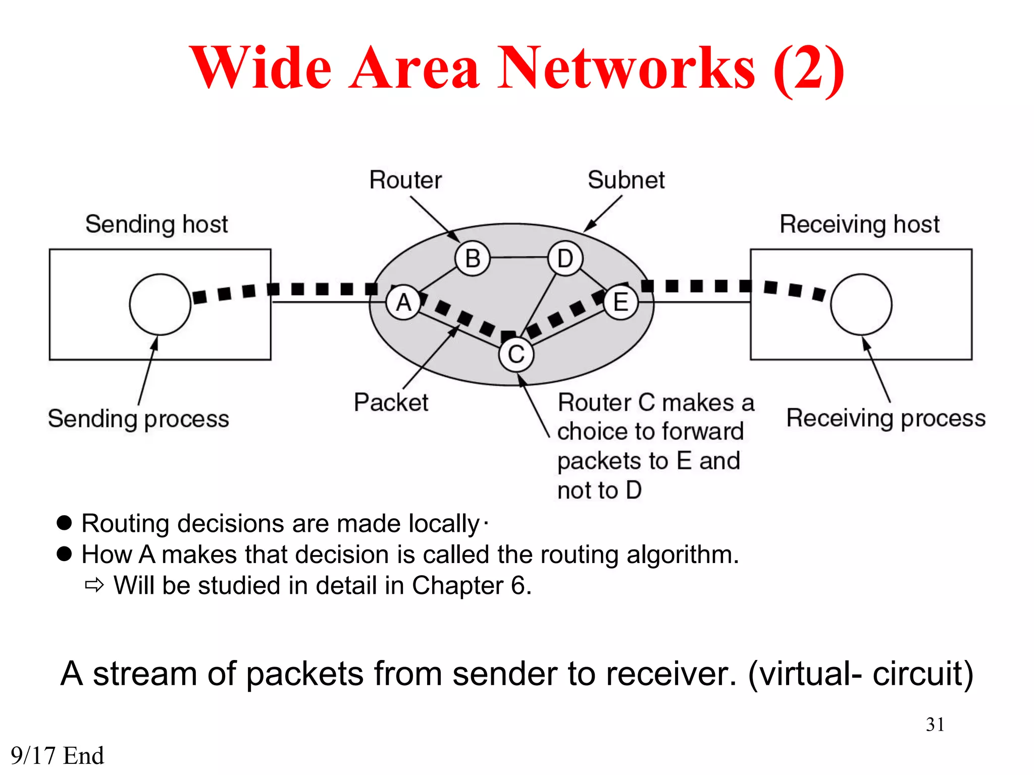 31
Wide Area Networks (2)
A stream of packets from sender to receiver. (virtual- circuit)
 Routing decisions are made locally·
 How A makes that decision is called the routing algorithm.
 Will be studied in detail in Chapter 6.
9/17 End
 