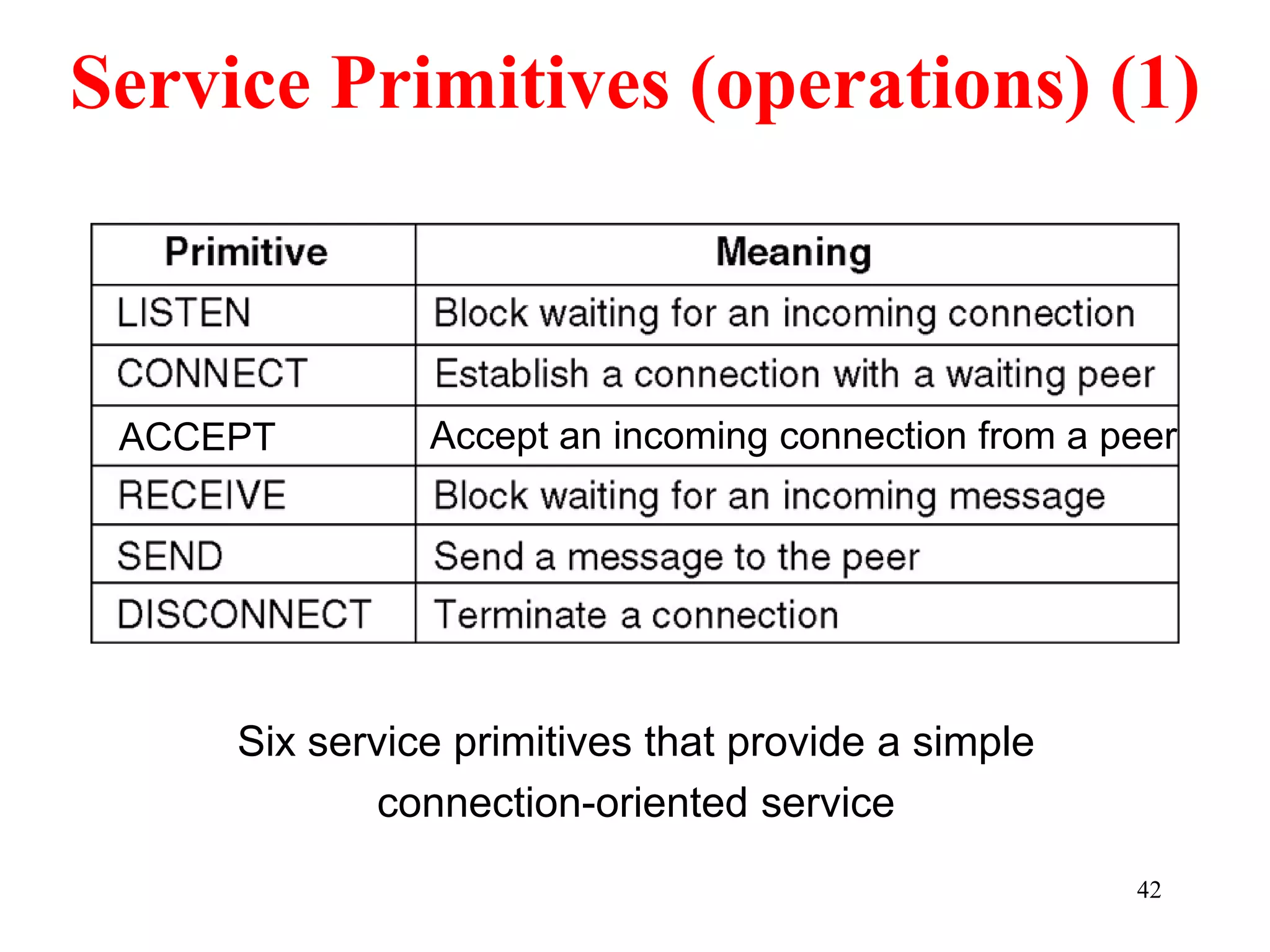 42
Service Primitives (operations) (1)
Six service primitives that provide a simple
connection-oriented service
ACCEPT Accept an incoming connection from a peer
 