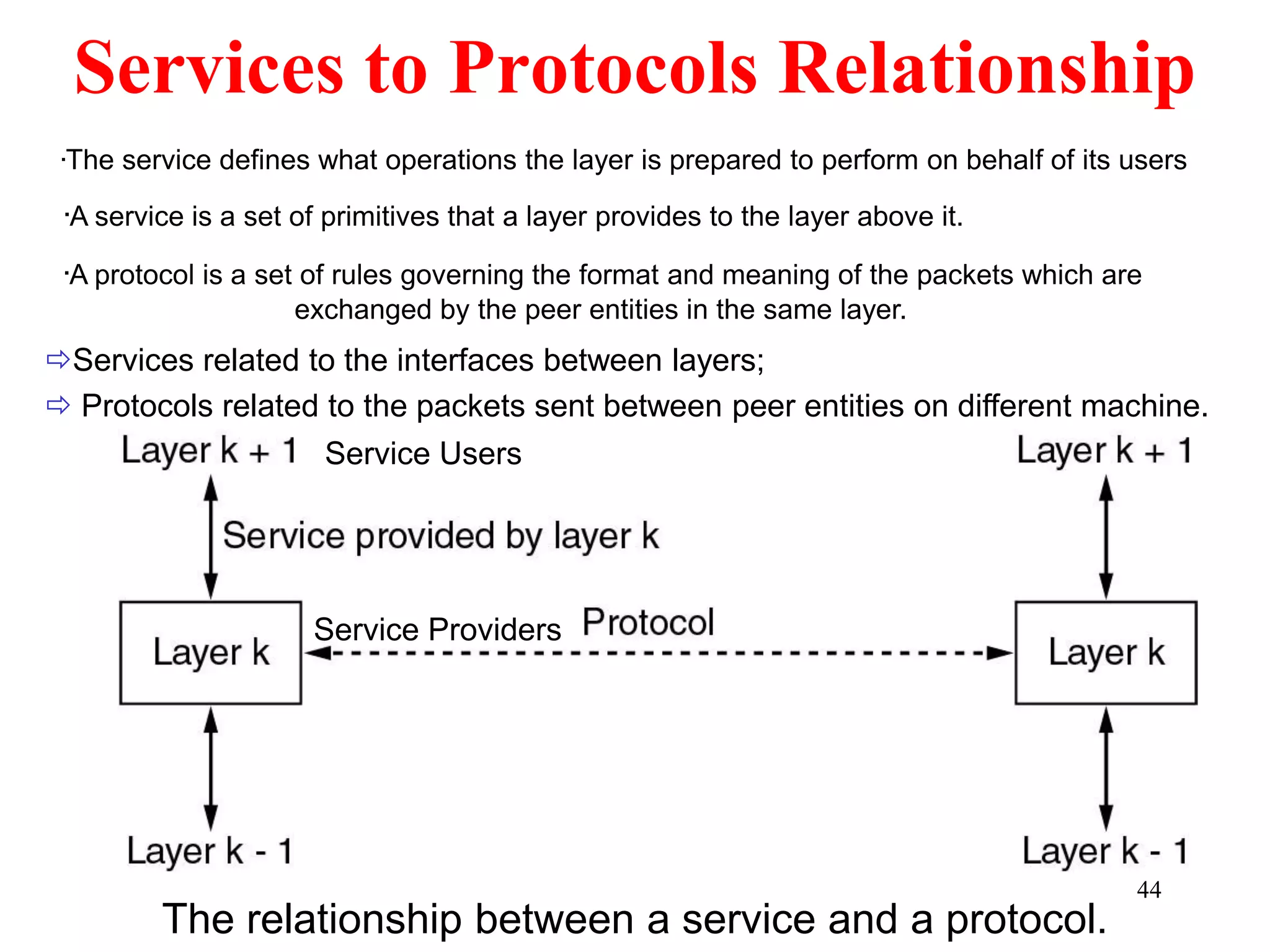 44
Services to Protocols Relationship
The relationship between a service and a protocol.
·The service defines what operations the layer is prepared to perform on behalf of its users
·A service is a set of primitives that a layer provides to the layer above it.
·A protocol is a set of rules governing the format and meaning of the packets which are
exchanged by the peer entities in the same layer.
Service Providers
Service Users
Services related to the interfaces between layers;
 Protocols related to the packets sent between peer entities on different machine.
 