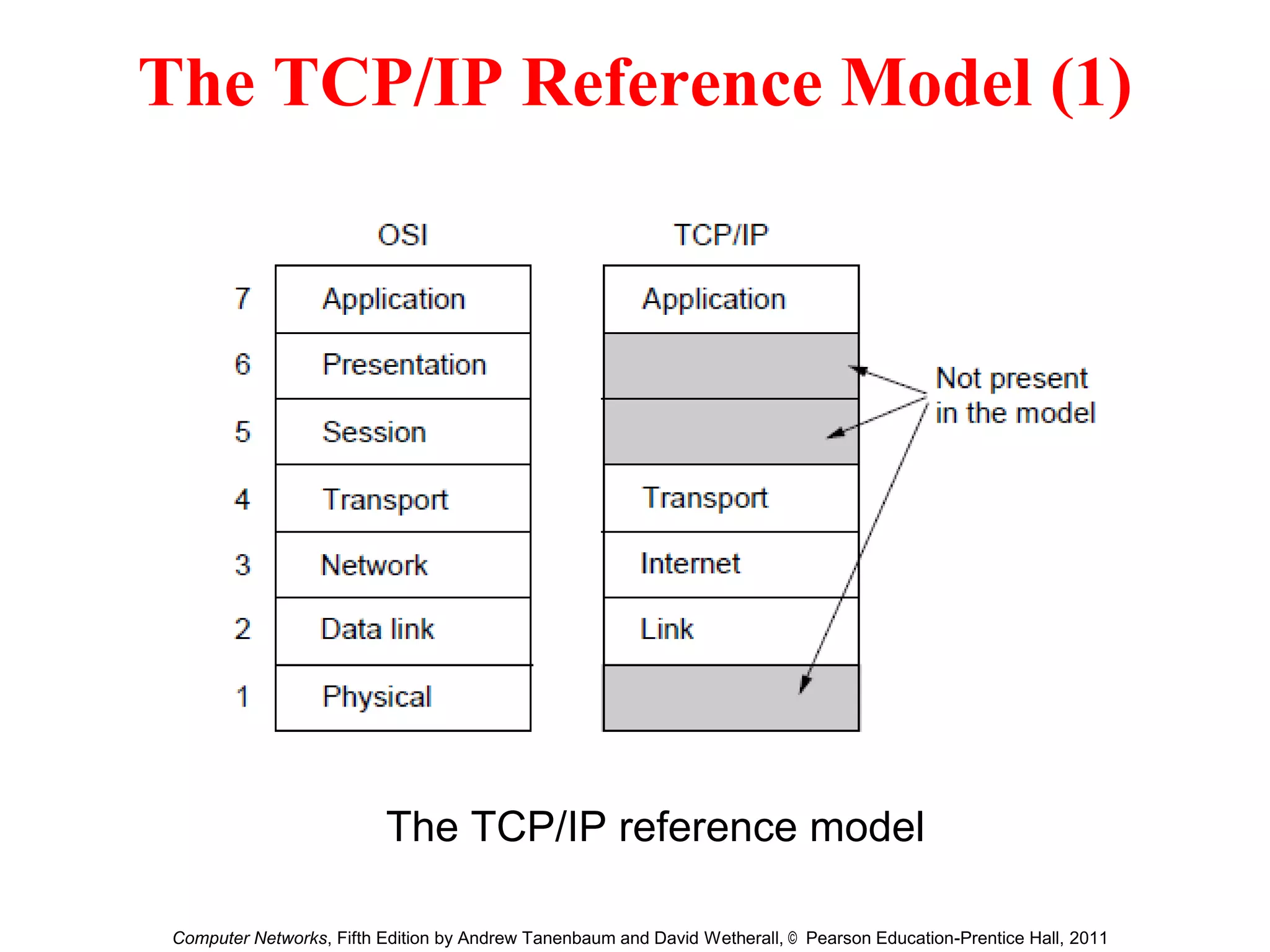 The TCP/IP Reference Model (1)
The TCP/IP reference model
Computer Networks, Fifth Edition by Andrew Tanenbaum and David Wetherall, © Pearson Education-Prentice Hall, 2011
 