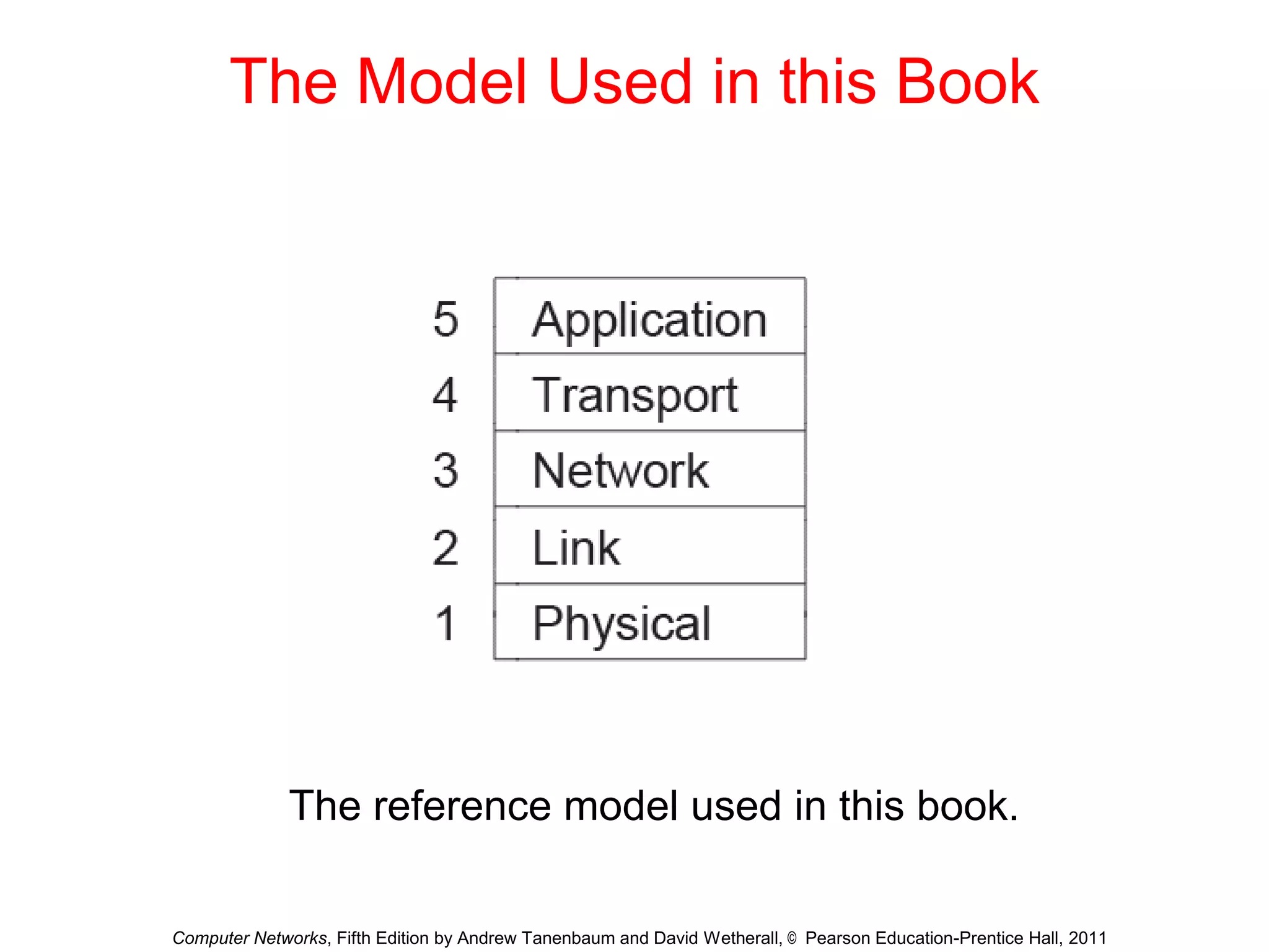 The Model Used in this Book
The reference model used in this book.
Computer Networks, Fifth Edition by Andrew Tanenbaum and David Wetherall, © Pearson Education-Prentice Hall, 2011
 