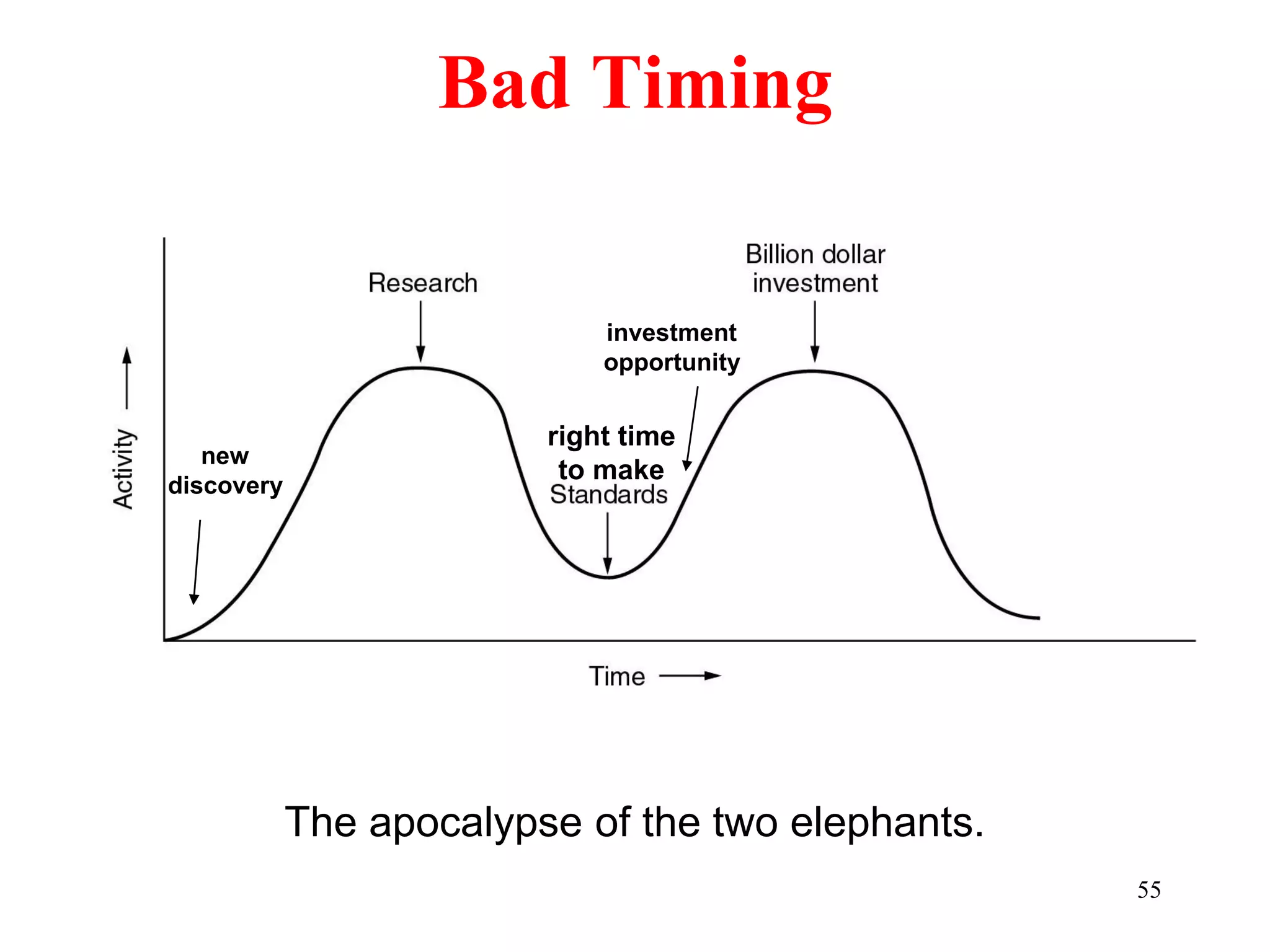 55
Bad Timing
The apocalypse of the two elephants.
new
discovery
investment
opportunity
right time
to make
 