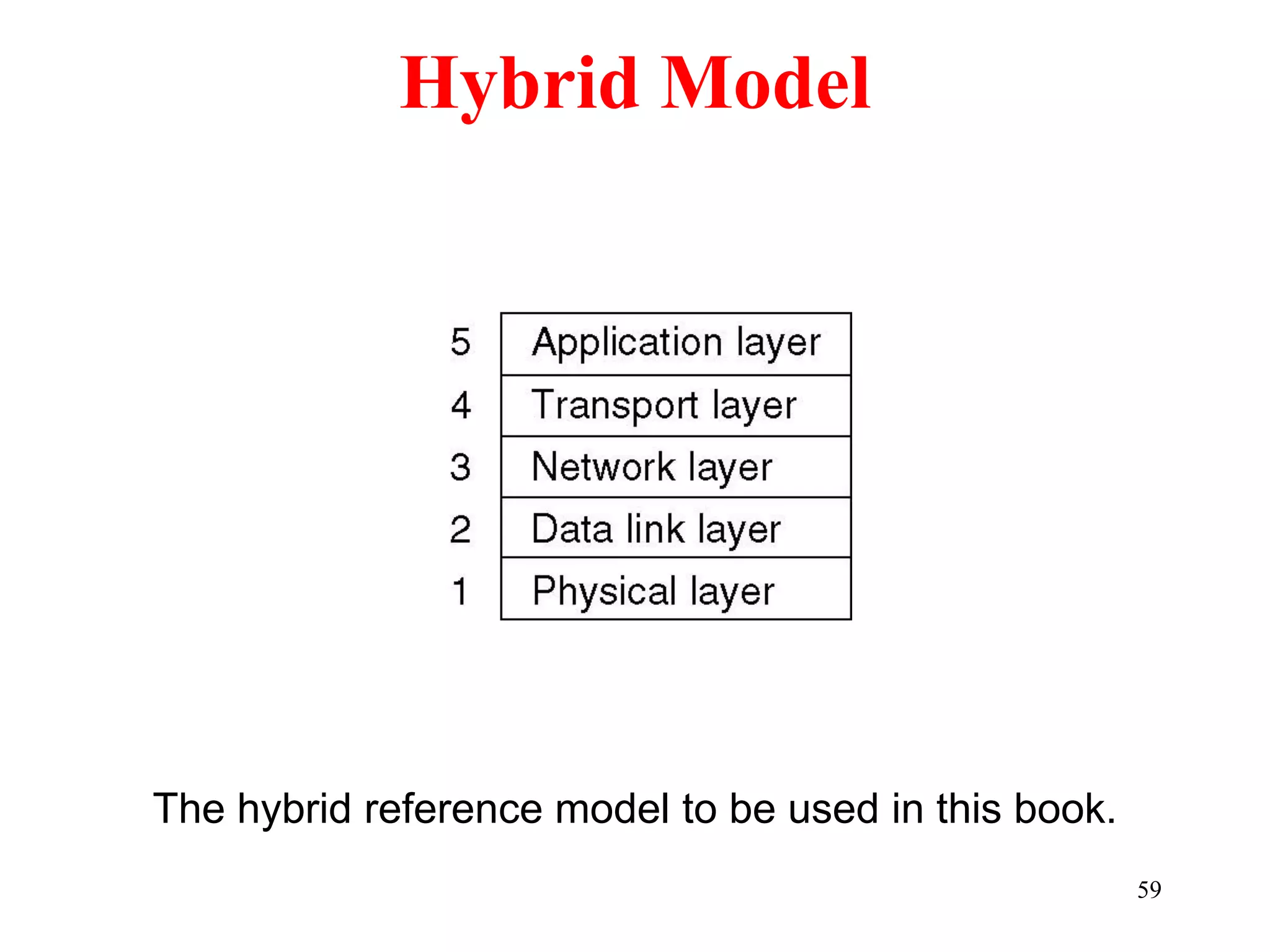59
Hybrid Model
The hybrid reference model to be used in this book.
 