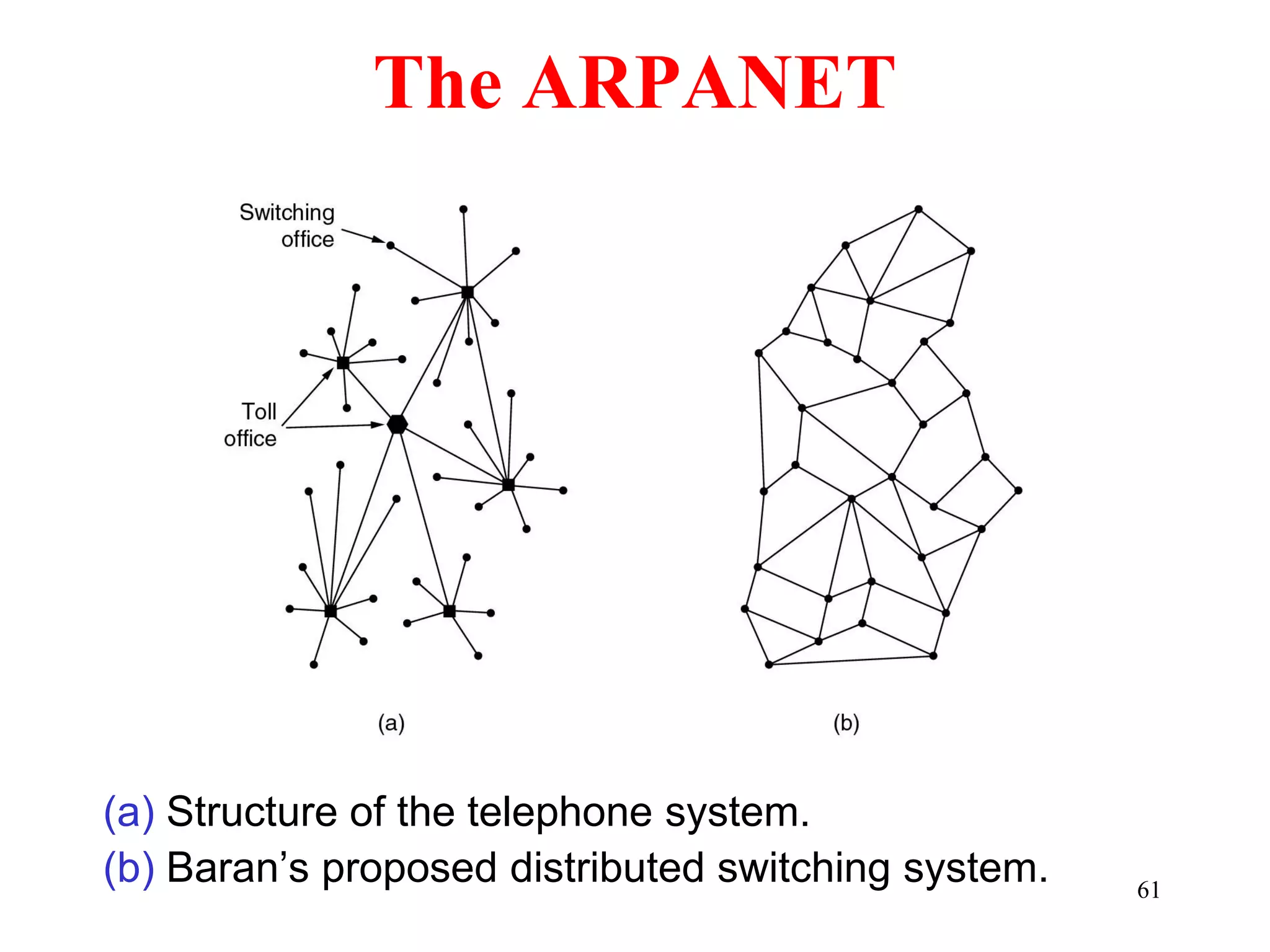 61
The ARPANET
(a) Structure of the telephone system.
(b) Baran’s proposed distributed switching system.
 